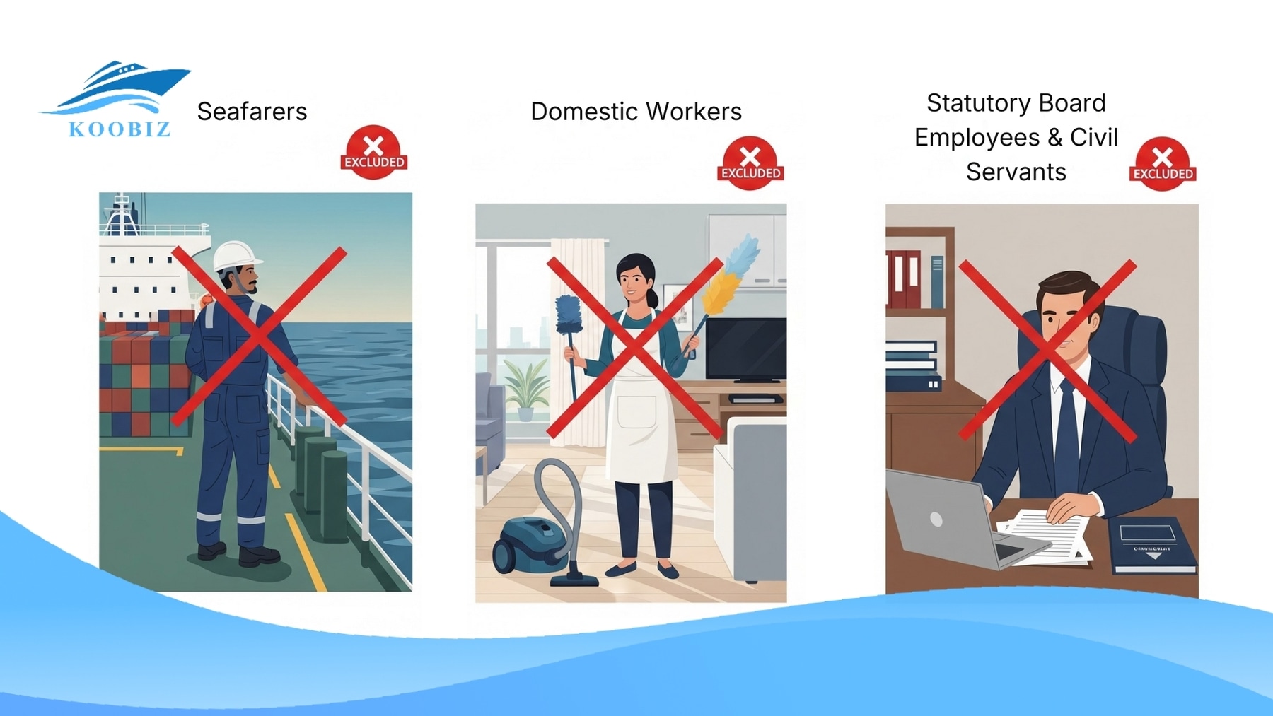 3 groups excluded from the Singapore Employment Act