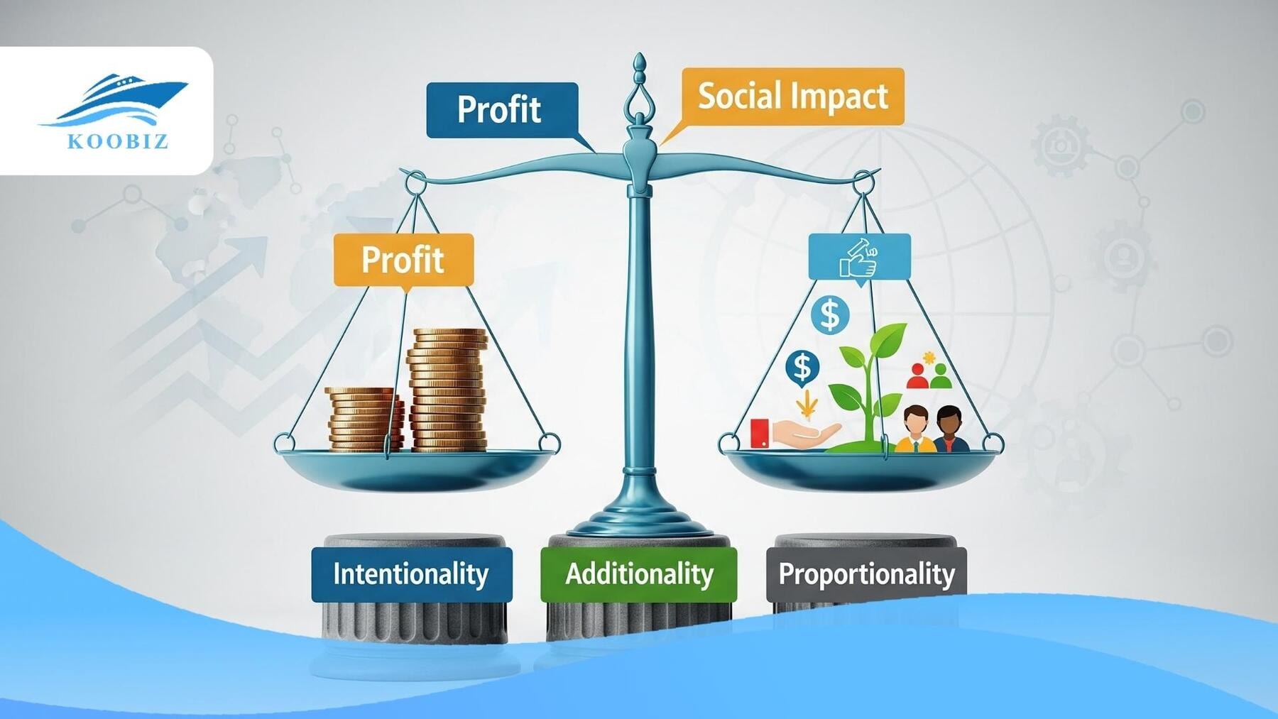 3 raiSE Pillars: Intentionality, Additionality, Proportionality 3 raiSE Pillars: Intentionality, Additionality, Proportionality