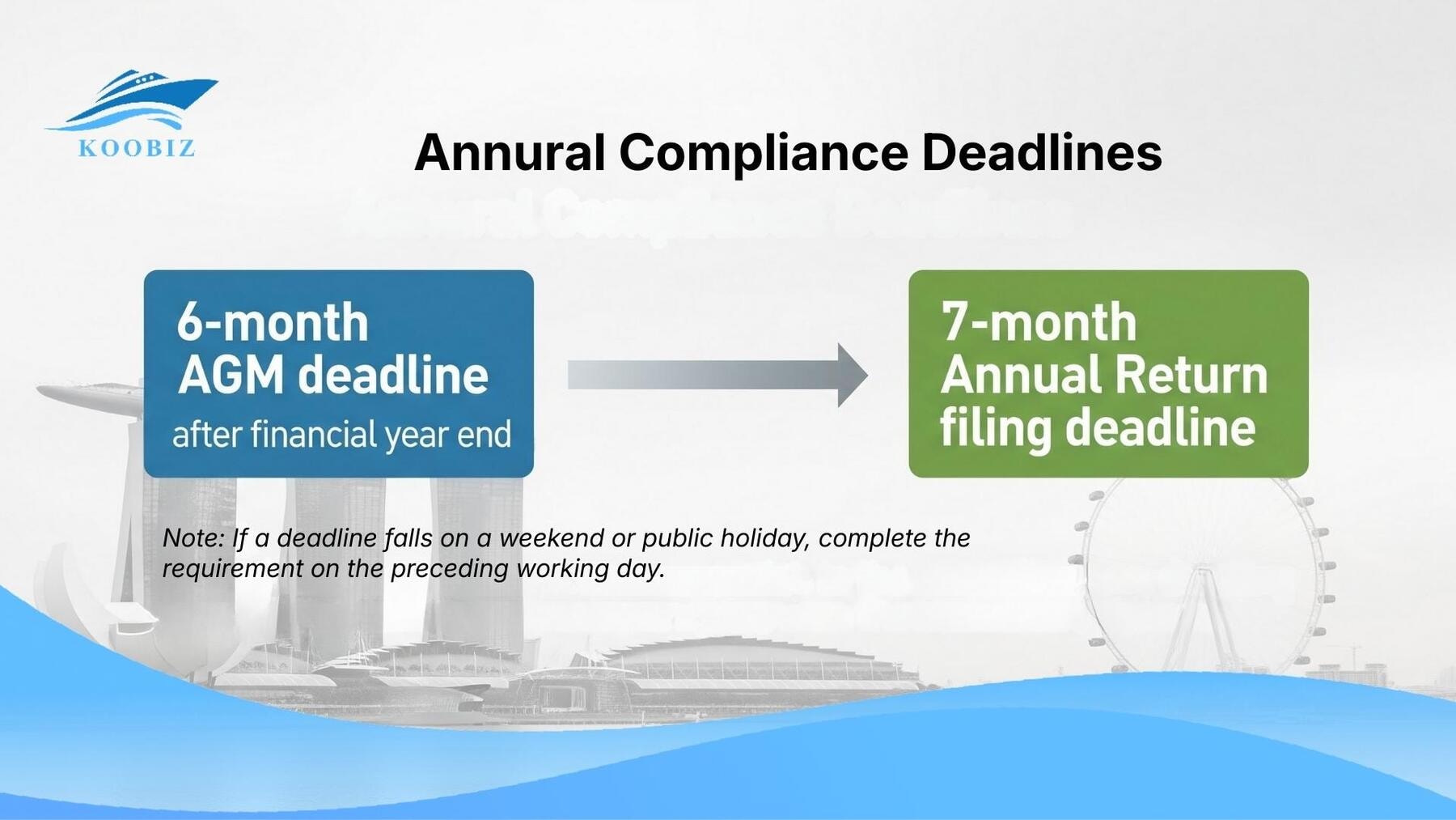 AGM & Annual Return Singapore Schedule (6-7 months)