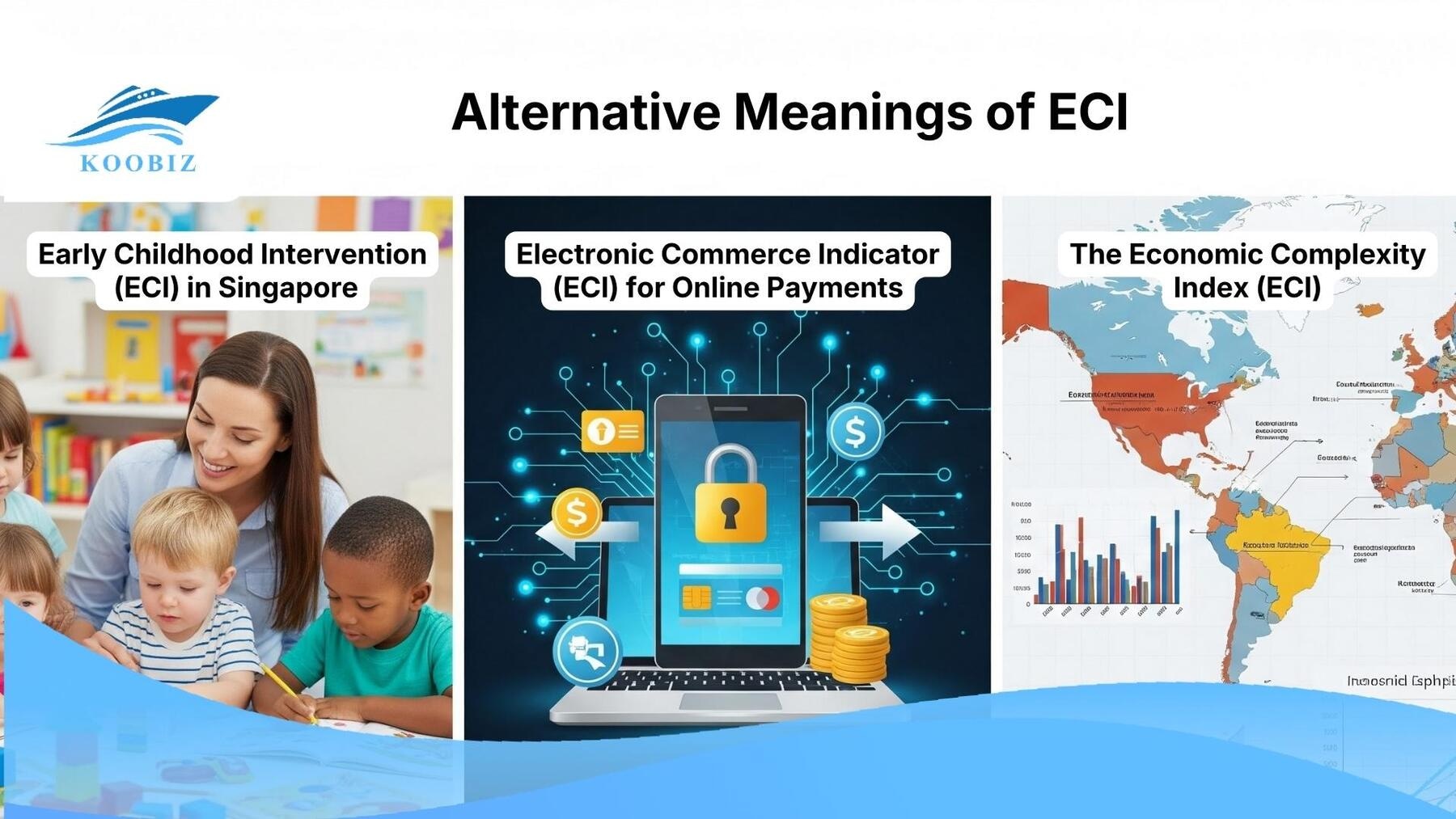 Alternative Meanings of ECI