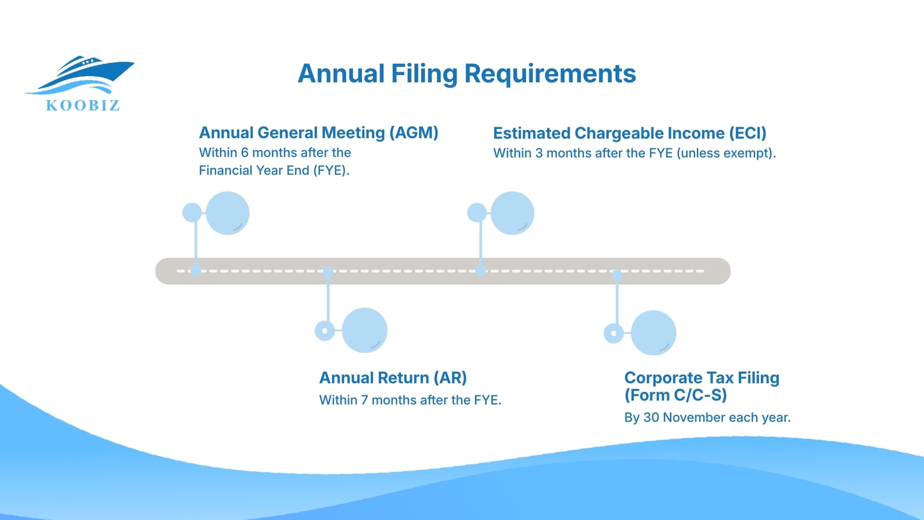 Annual tax return schedule Annual tax return schedule