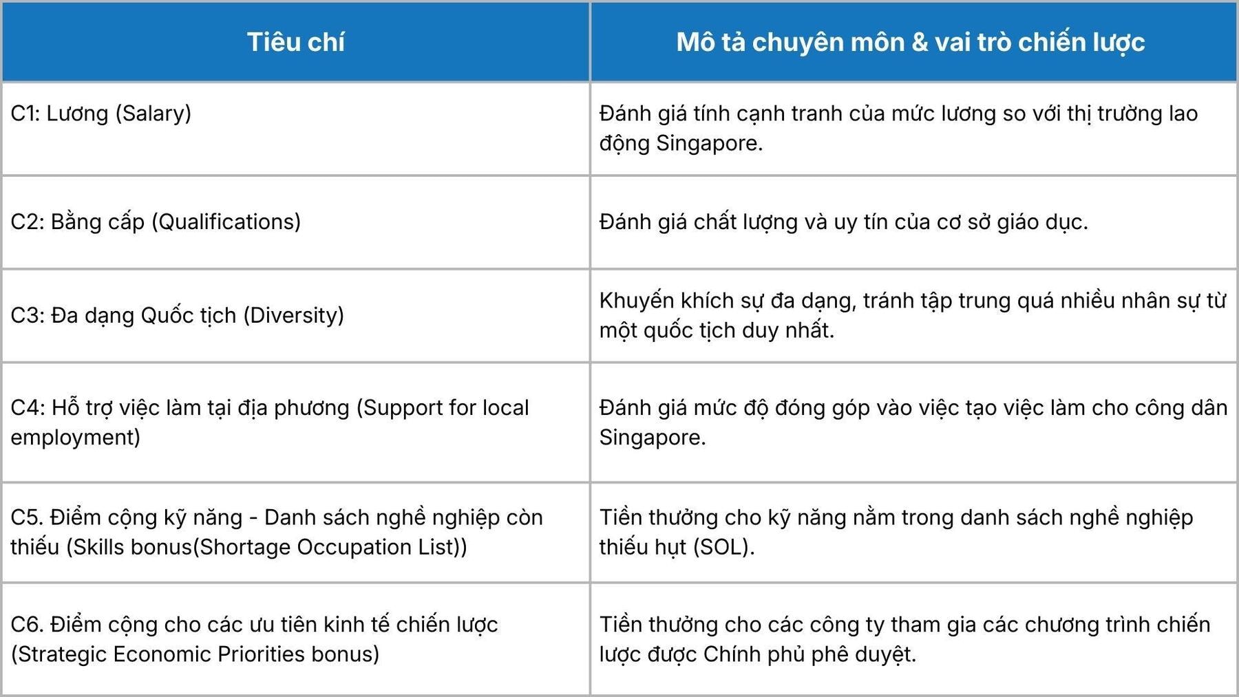 Bảng đánh giá dựa trên điểm (COMPASS) Bảng đánh giá dựa trên điểm (COMPASS)