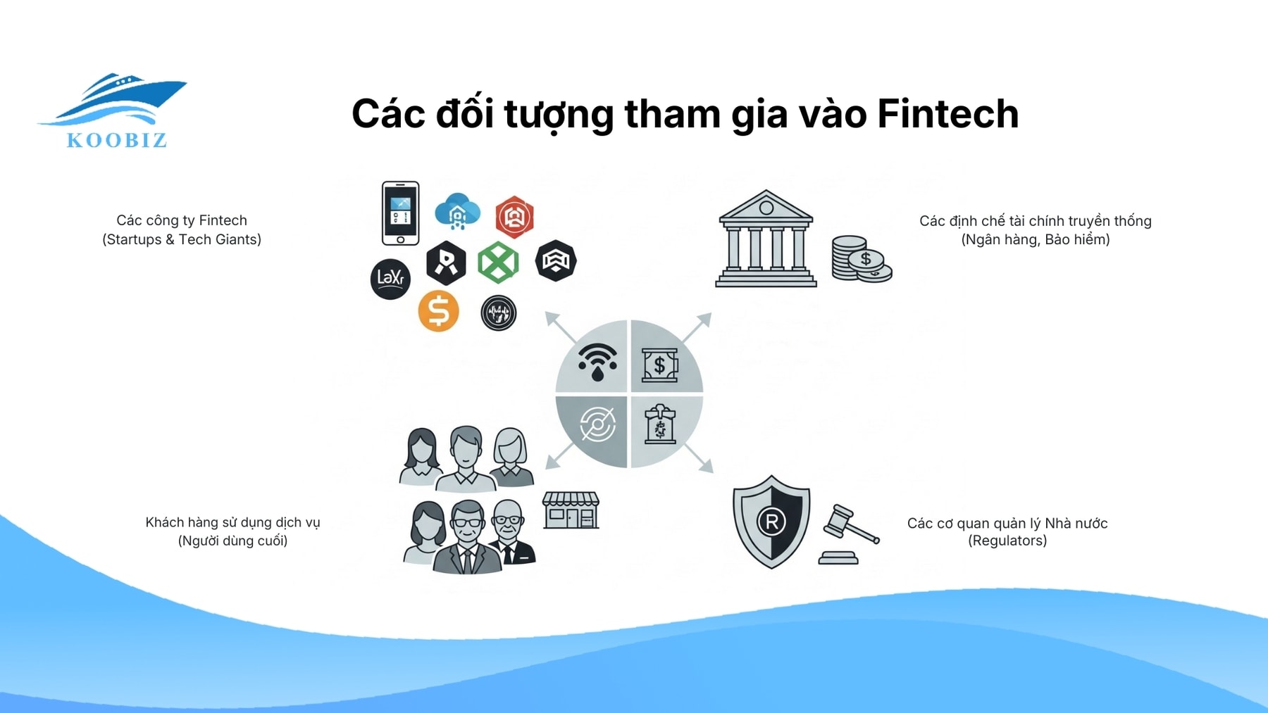 Các đối tượng tham gia