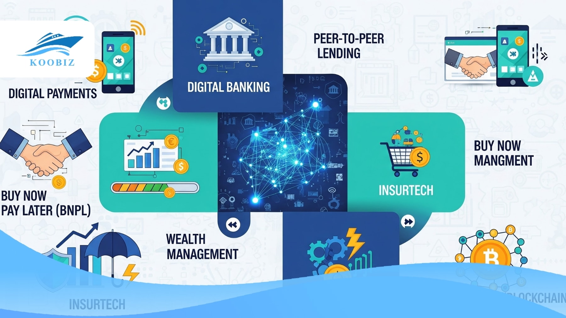 Các sản phẩm và dịch vụ nổi bật của hệ sinh thái Fintech