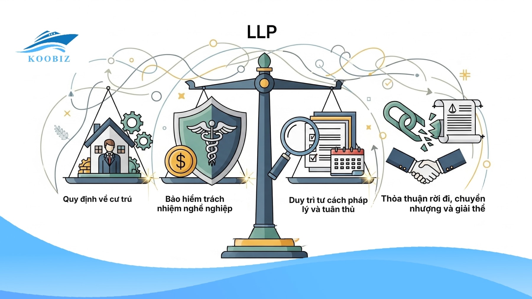 Các vấn đề pháp lý quan trọng cần lưu ý