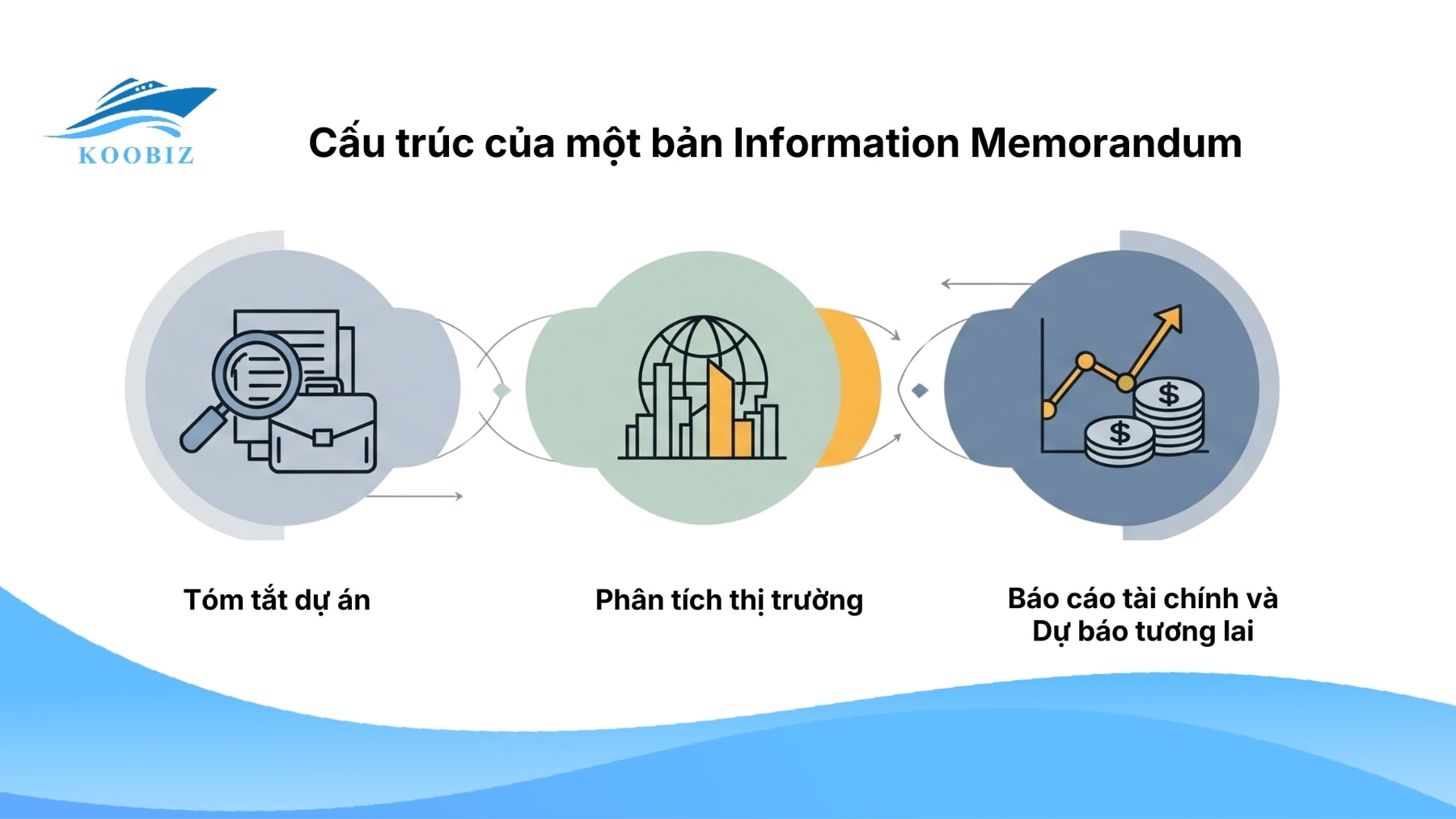 Cấu trúc của một bản Information Memorandum
