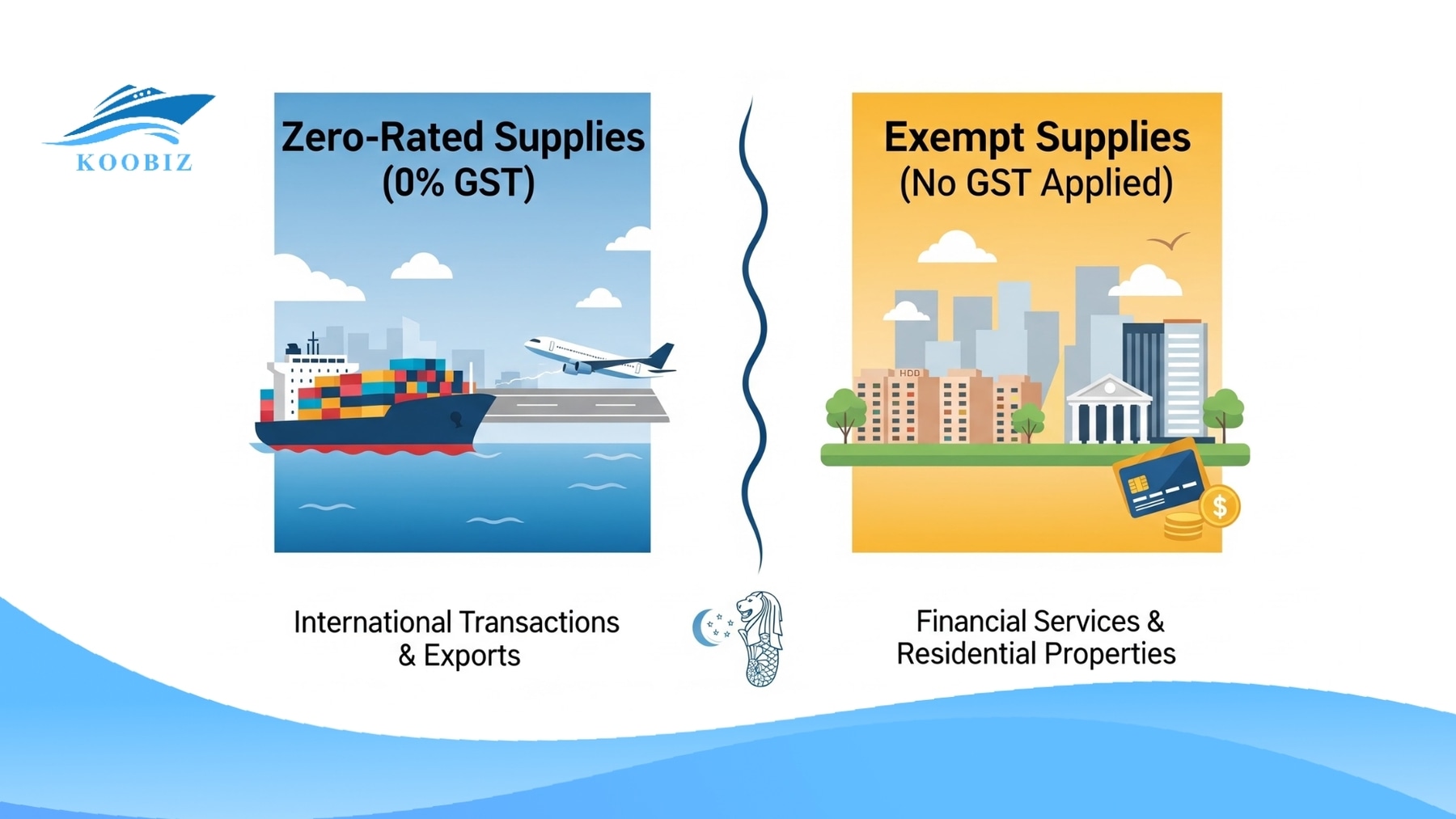 Classification of GST Supplies: 0% and Exempt