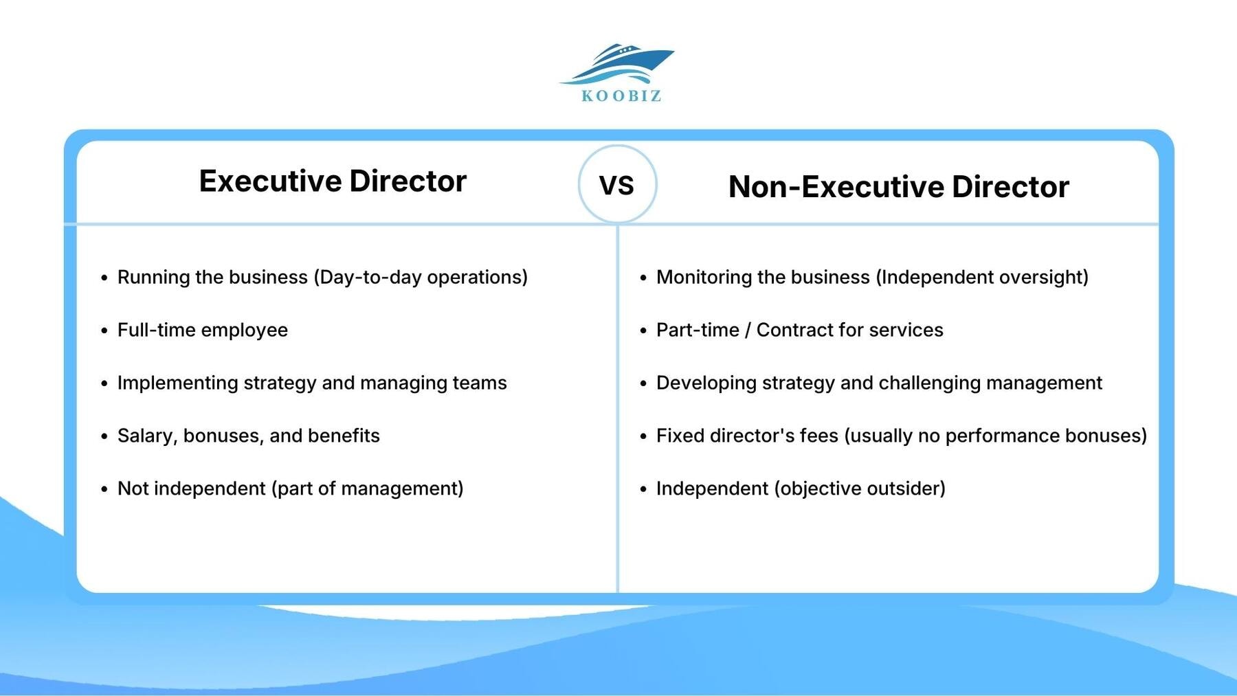 Comparison Table: Executive vs. Non-Executive Directors