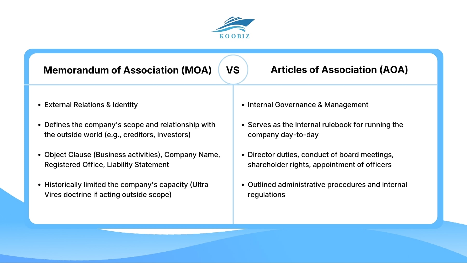 Comparison table: MOA (External) and AOA (Internal)