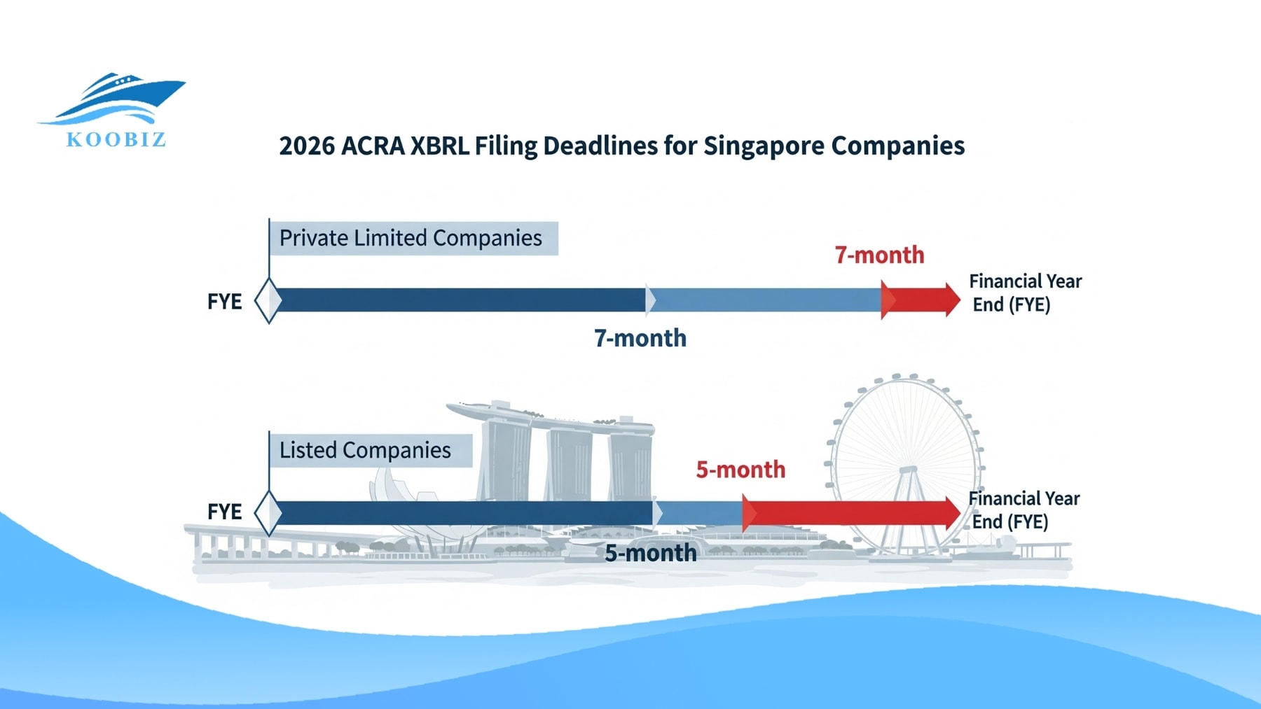 Deadlines Based on FYE