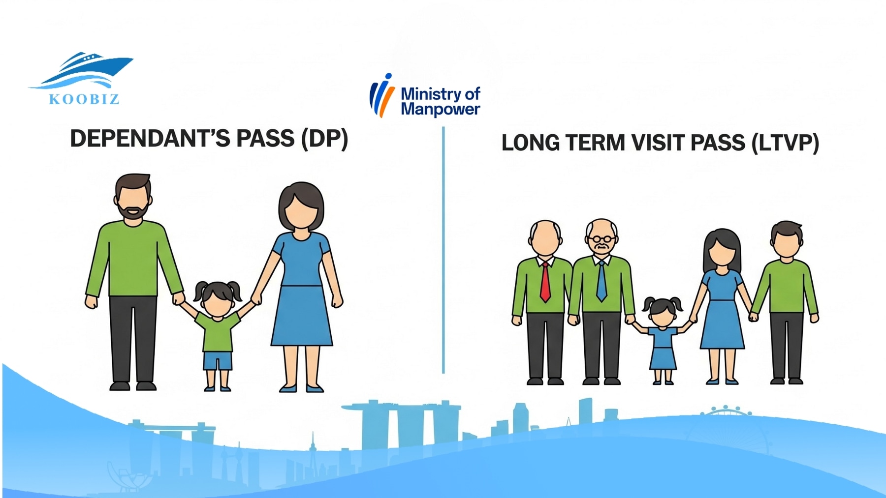 Dependant's Pass (DP) and Long Term Visit Pass (LTVP) Dependant's Pass (DP) and Long Term Visit Pass (LTVP)