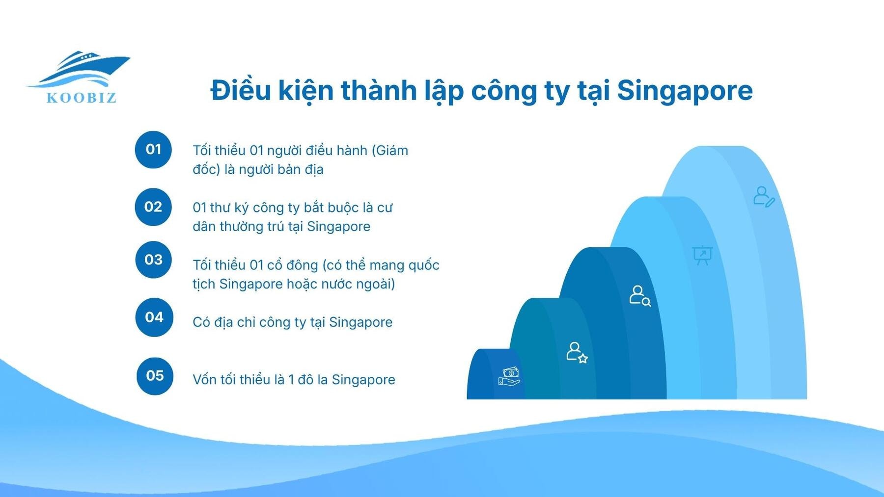 Điều kiện thành lập công ty tại Singapore