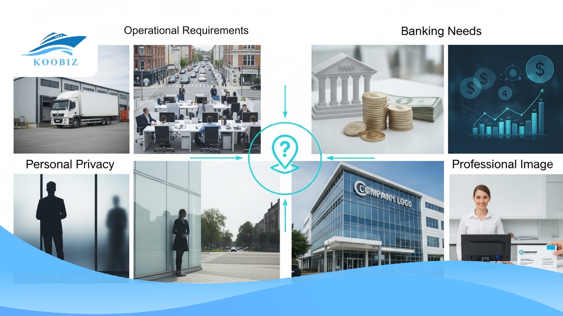 Four factors: Operation, Banking, Privacy, Prestige Four factors: Operation, Banking, Privacy, Prestige