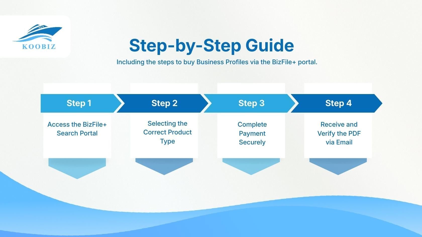How to Buy Business Profiles & UEN Reports
