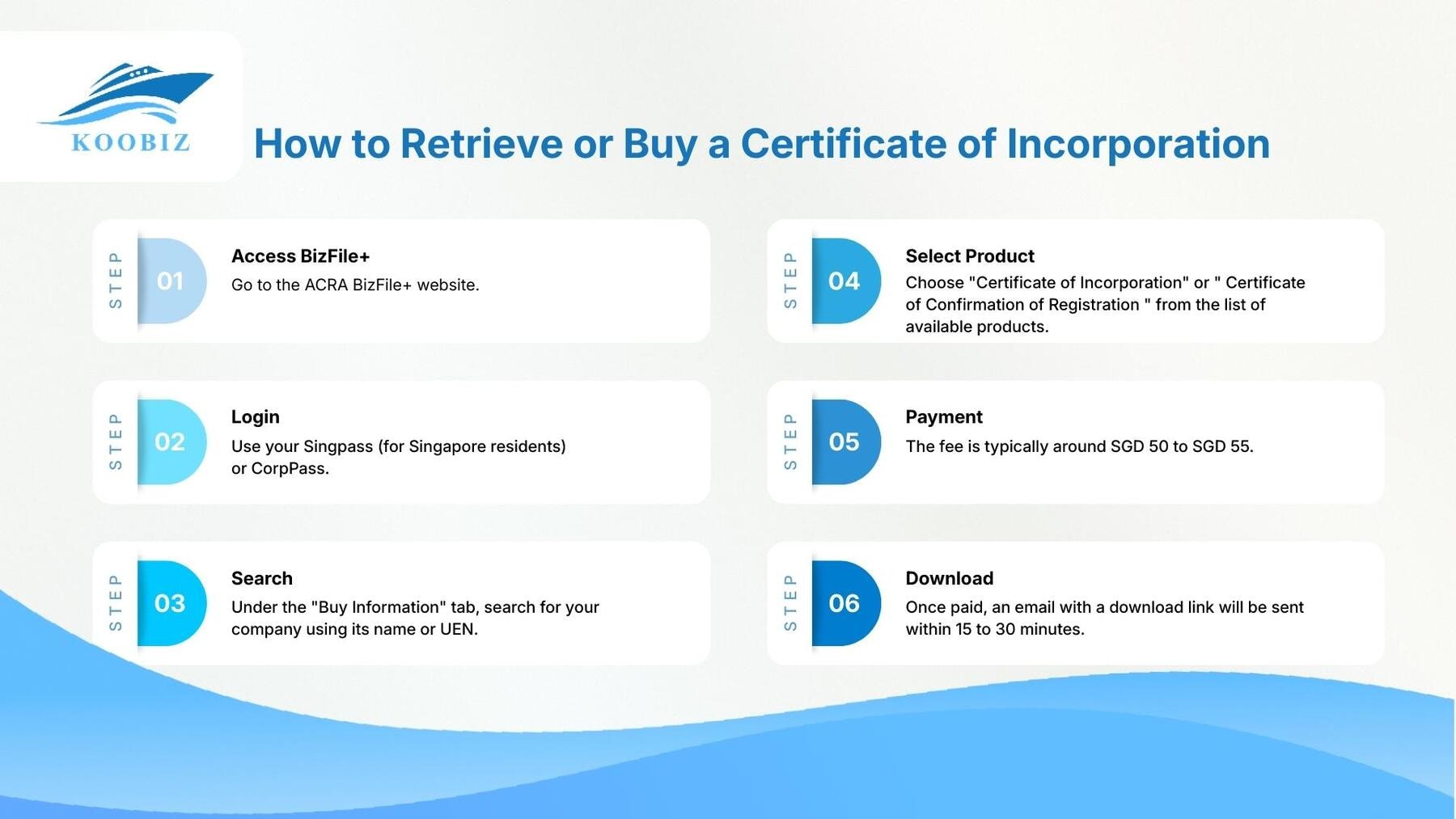 How to Retrieve or Buy a Certificate of Incorporation