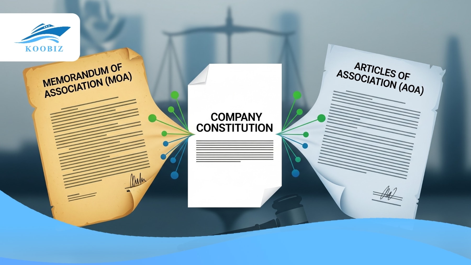 Merger of MOA & AOA into Company Constitution