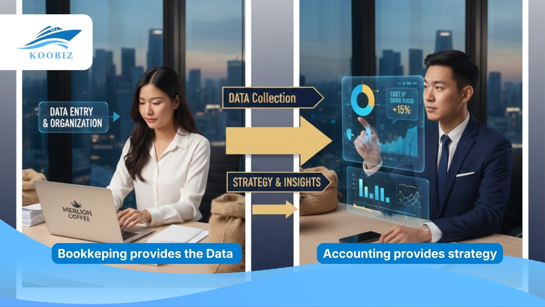 Merlion Coffee's Financial Process