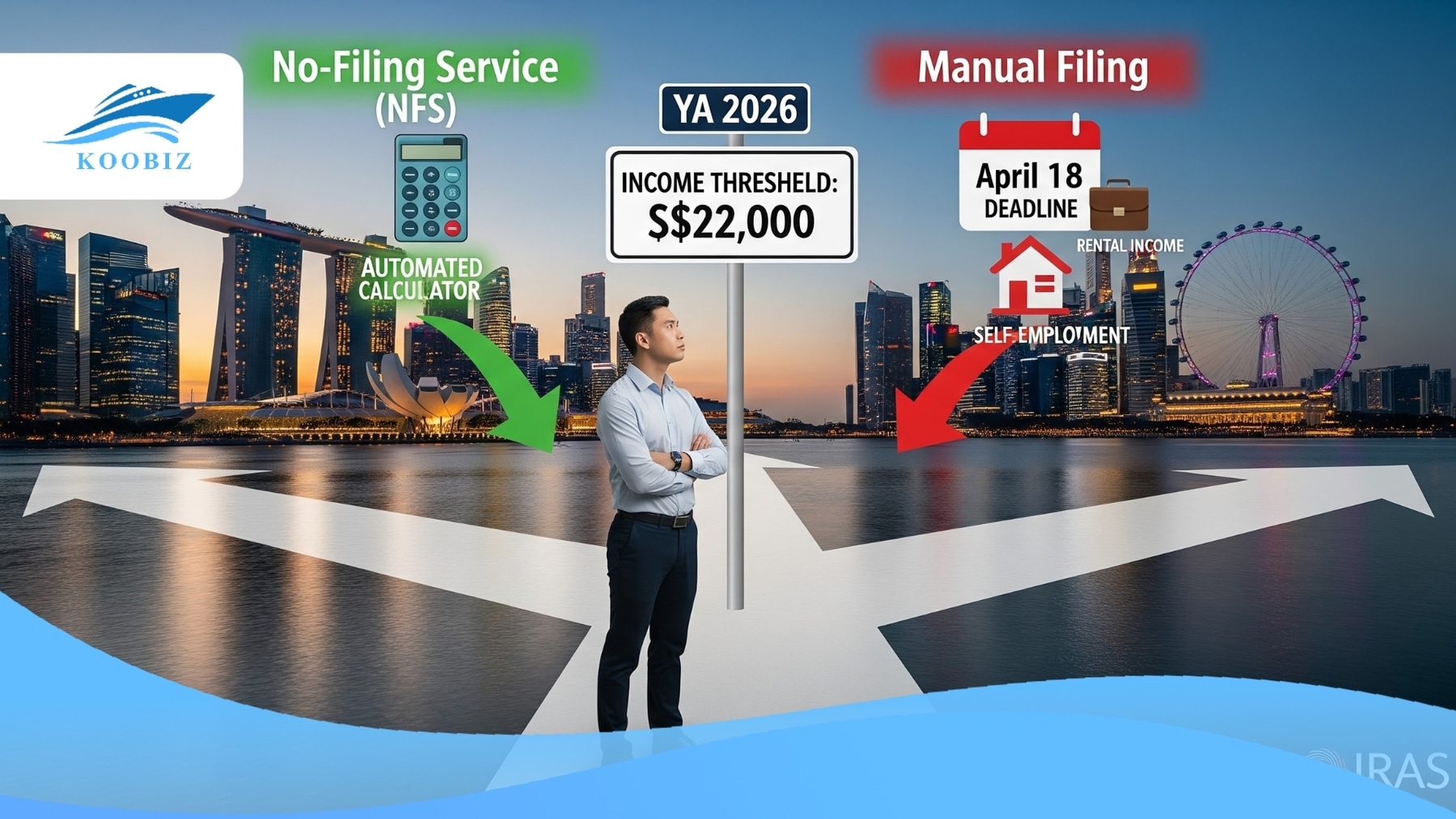 Minimum Income & No-Filing Service (NFS Minimum Income & No-Filing Service (NFS