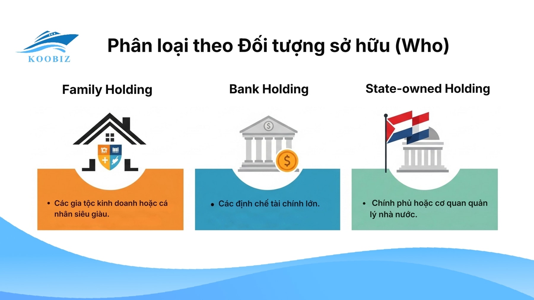 Phân loại theo đối tượng sở hữu