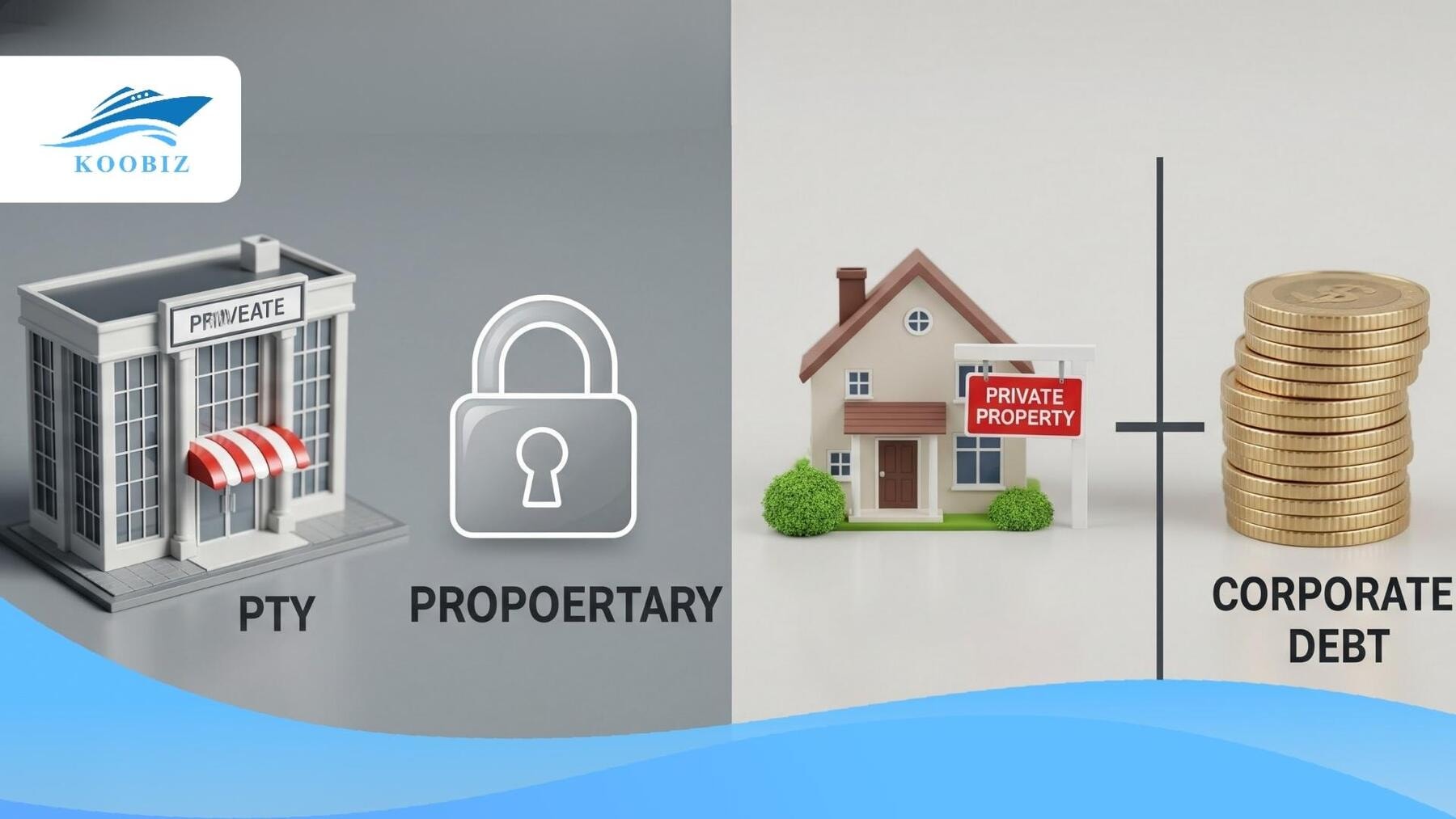 Pty. Ltd: Công ty TNHH Tư nhân (Proprietary Limited)