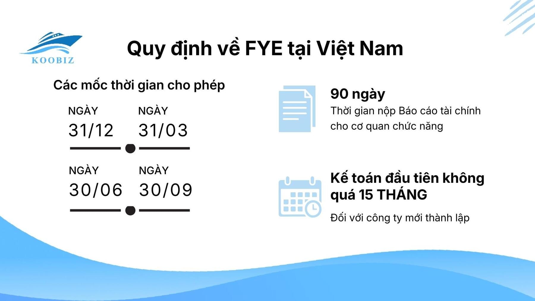 Quy định về năm tài chính tại Việt Nam
