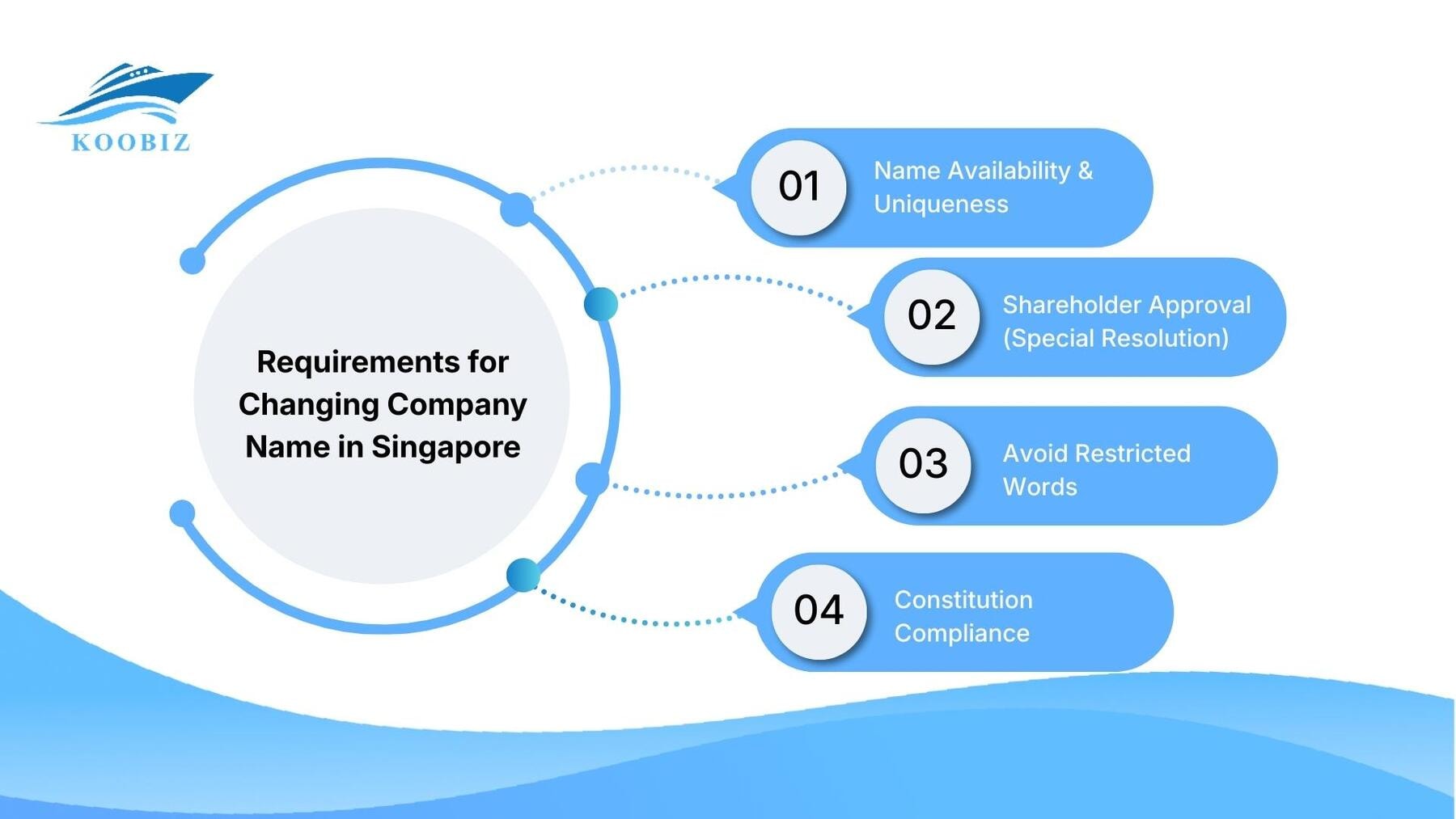 Requirements for Changing Company Name in Singapore