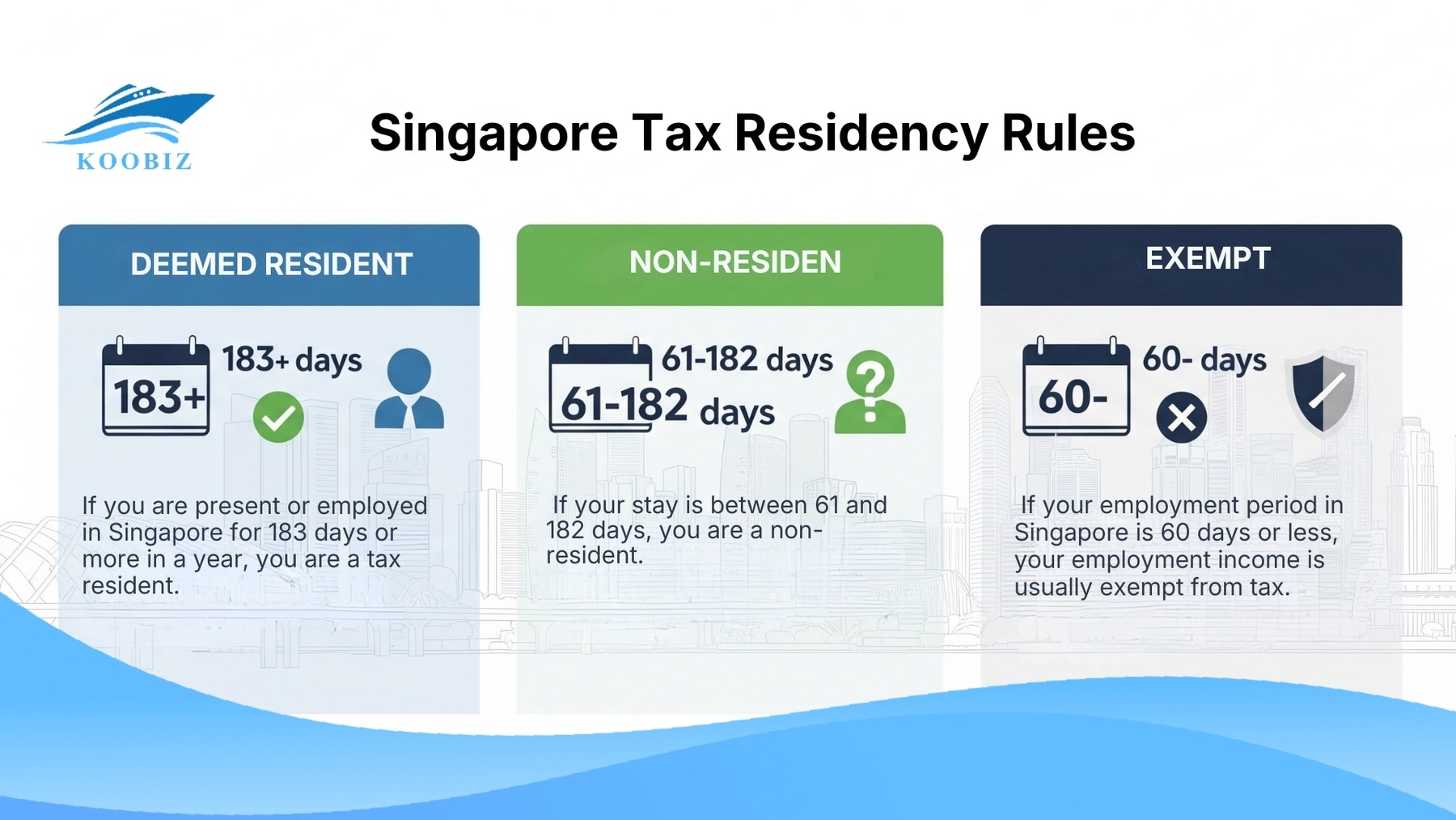 Singapore Tax Residency Rules: 183 days, 61-182 days, ≤ 60 days Singapore Tax Residency Rules: 183 days, 61-182 days, ≤ 60 days