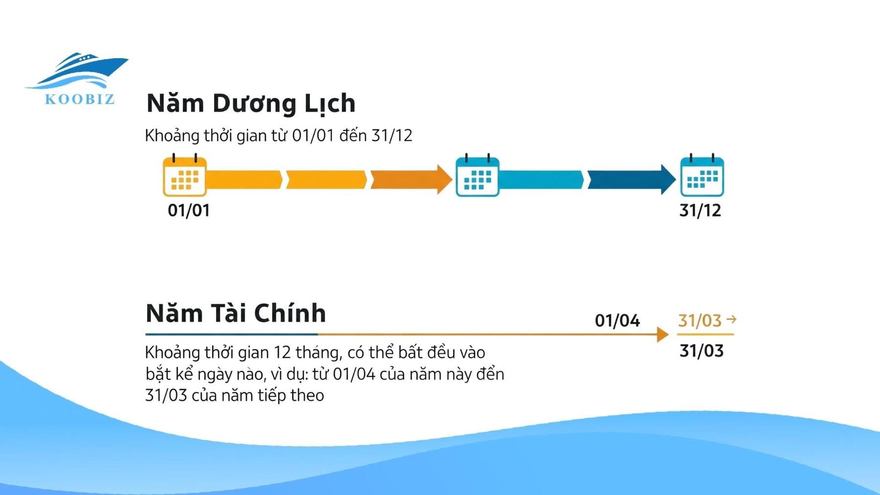 So sánh năm dương lịch và năm tài chính (FYE)