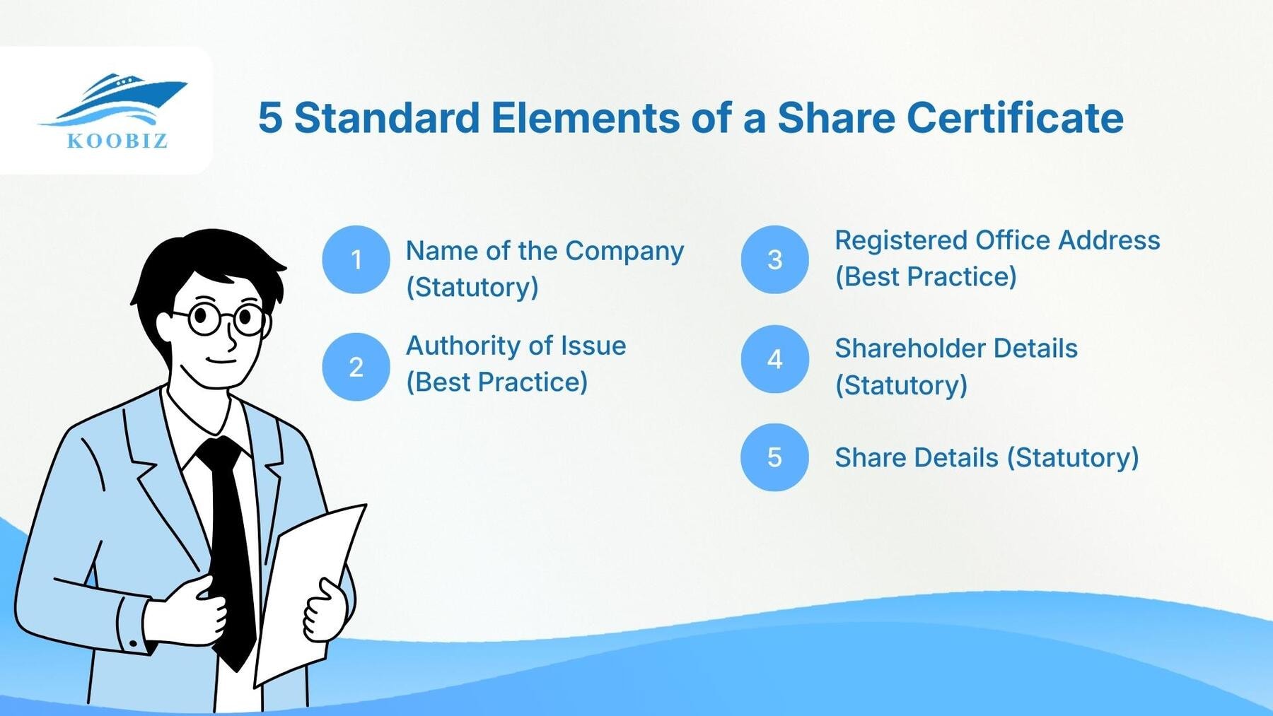 Standard elements of a share certificate