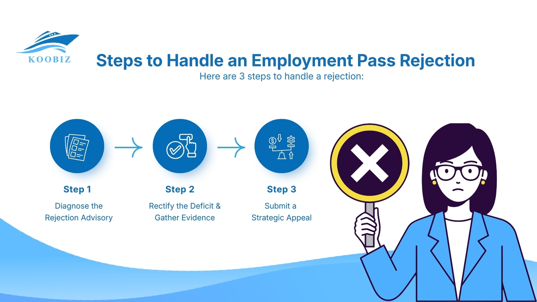 Steps to Handle an Employment Pass Rejection Steps to Handle an Employment Pass Rejection