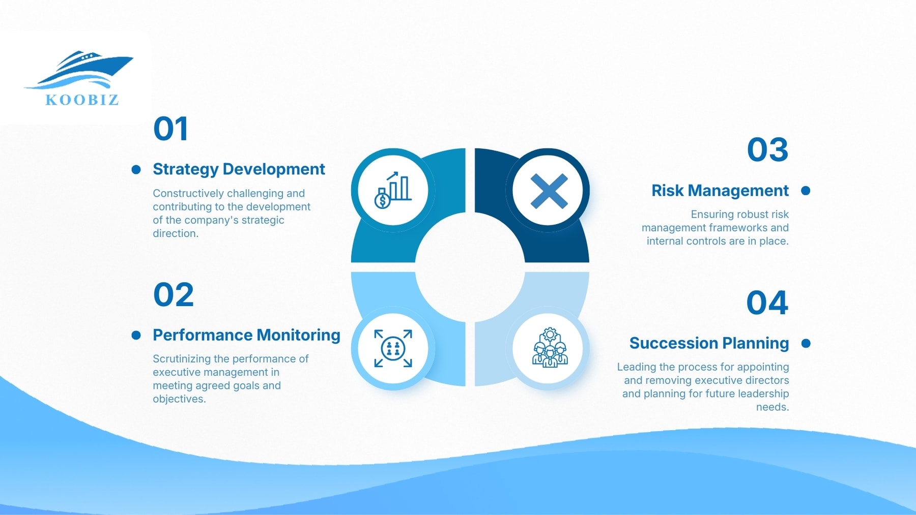 The 4 Pillars of a Non-Executive Director