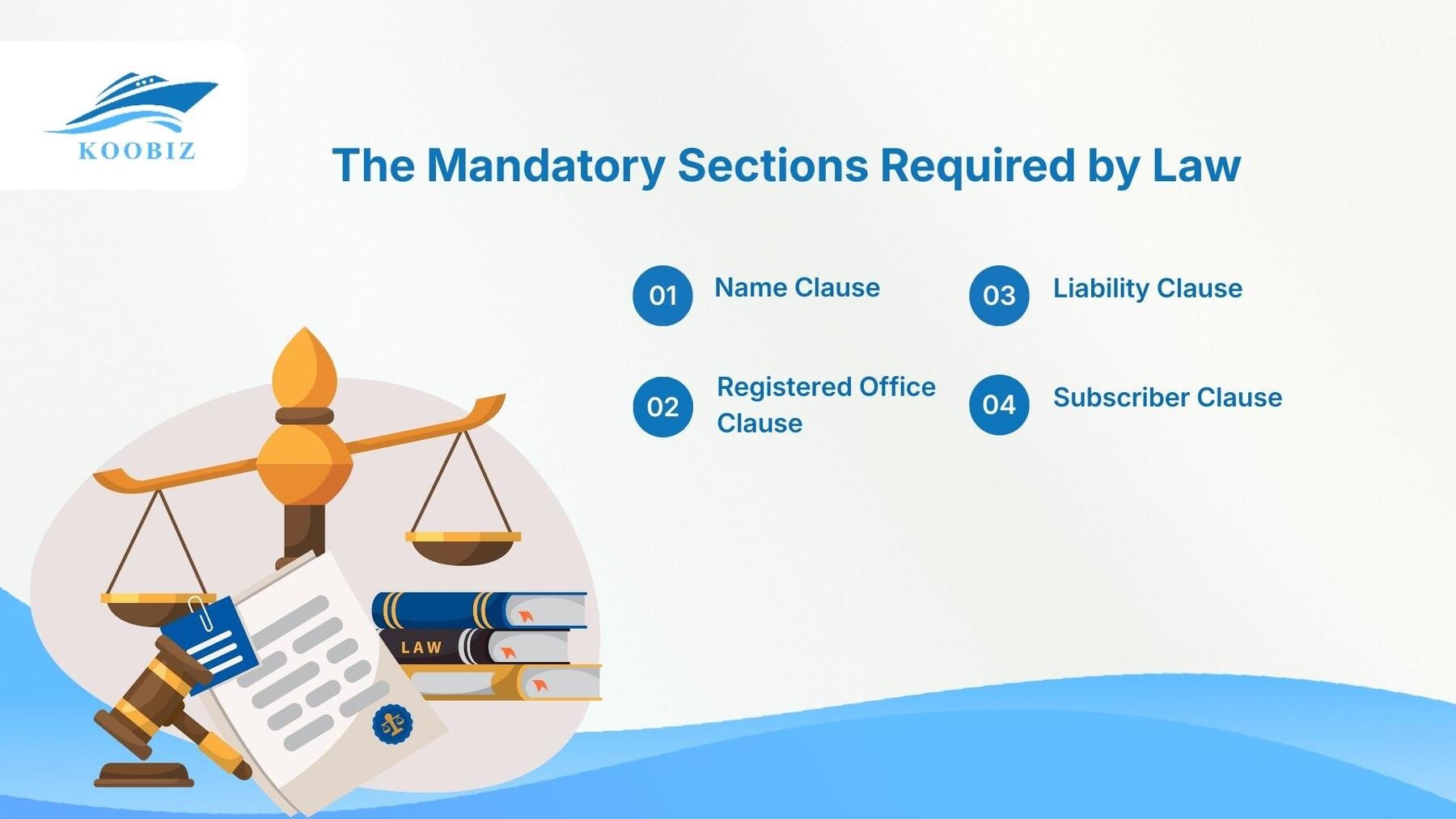The Mandatory Sections Required by Law