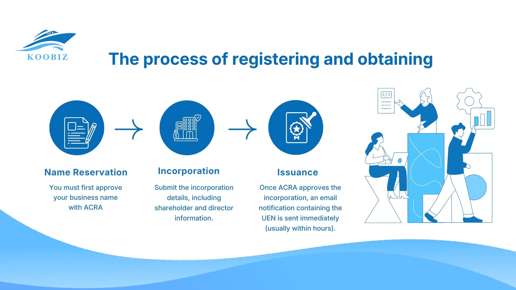 The process of registering and obtaining a UEN