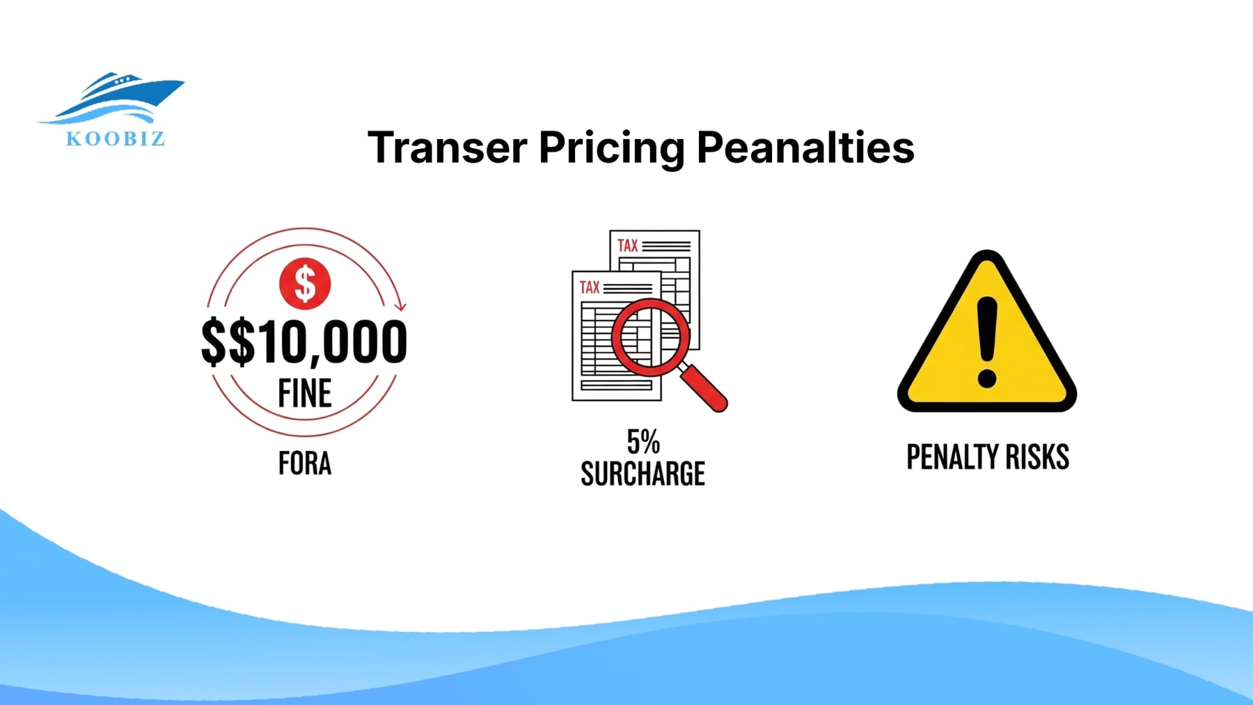 Transfer Pricing Penalties: Fine, 5% Surcharge, No Safe Harbour