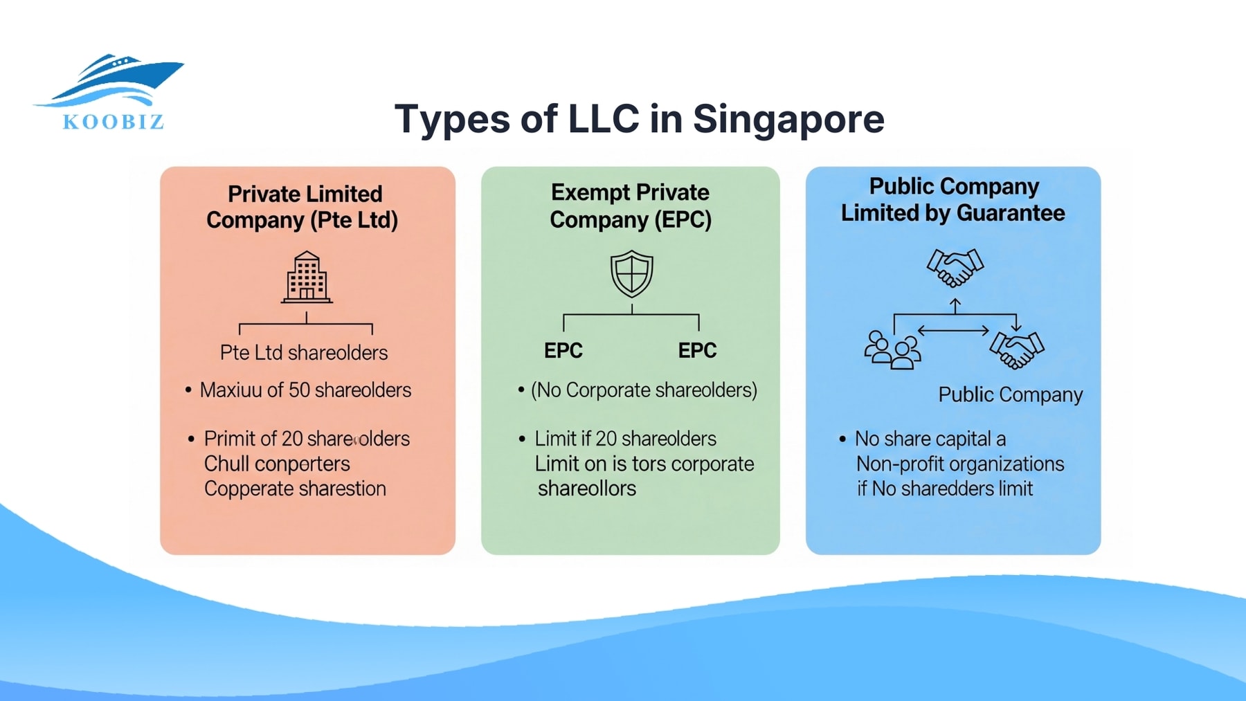 Types of LLC in Singapore Types of LLC in Singapore