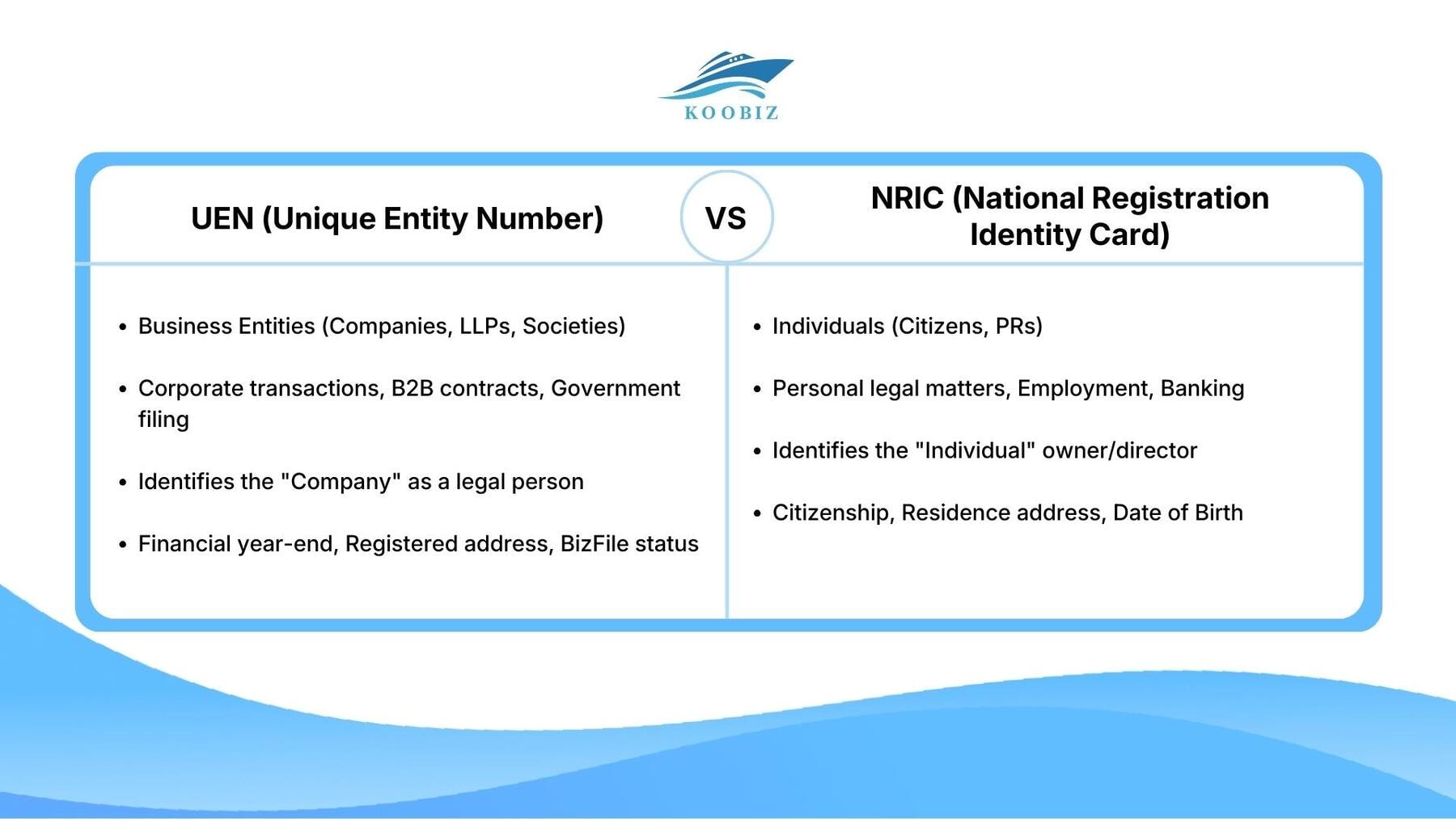 UEN (Unique Entity Number) VS. NRIC (National Registration Identity Card)