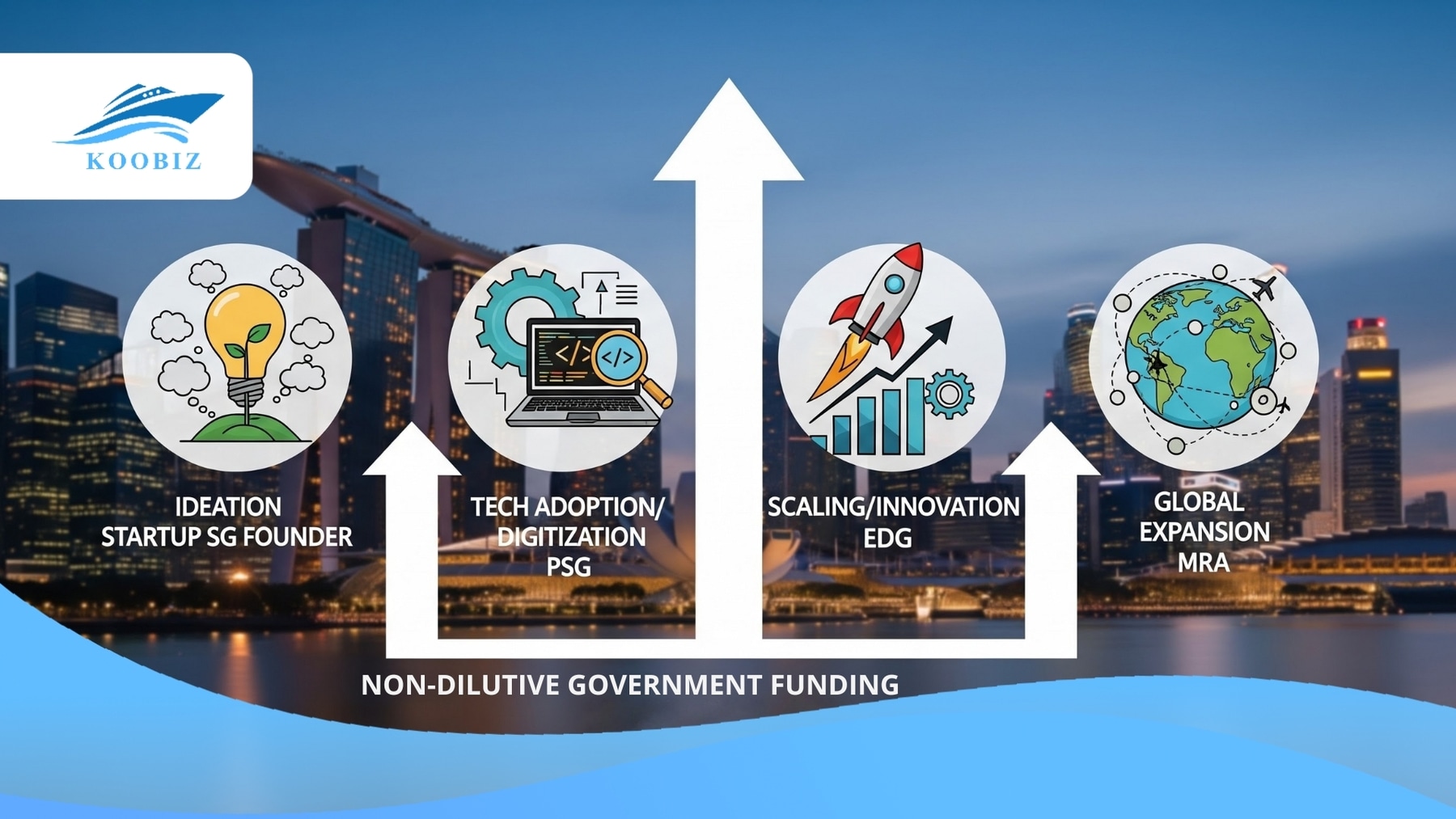 4 Singapore government grants in 2026