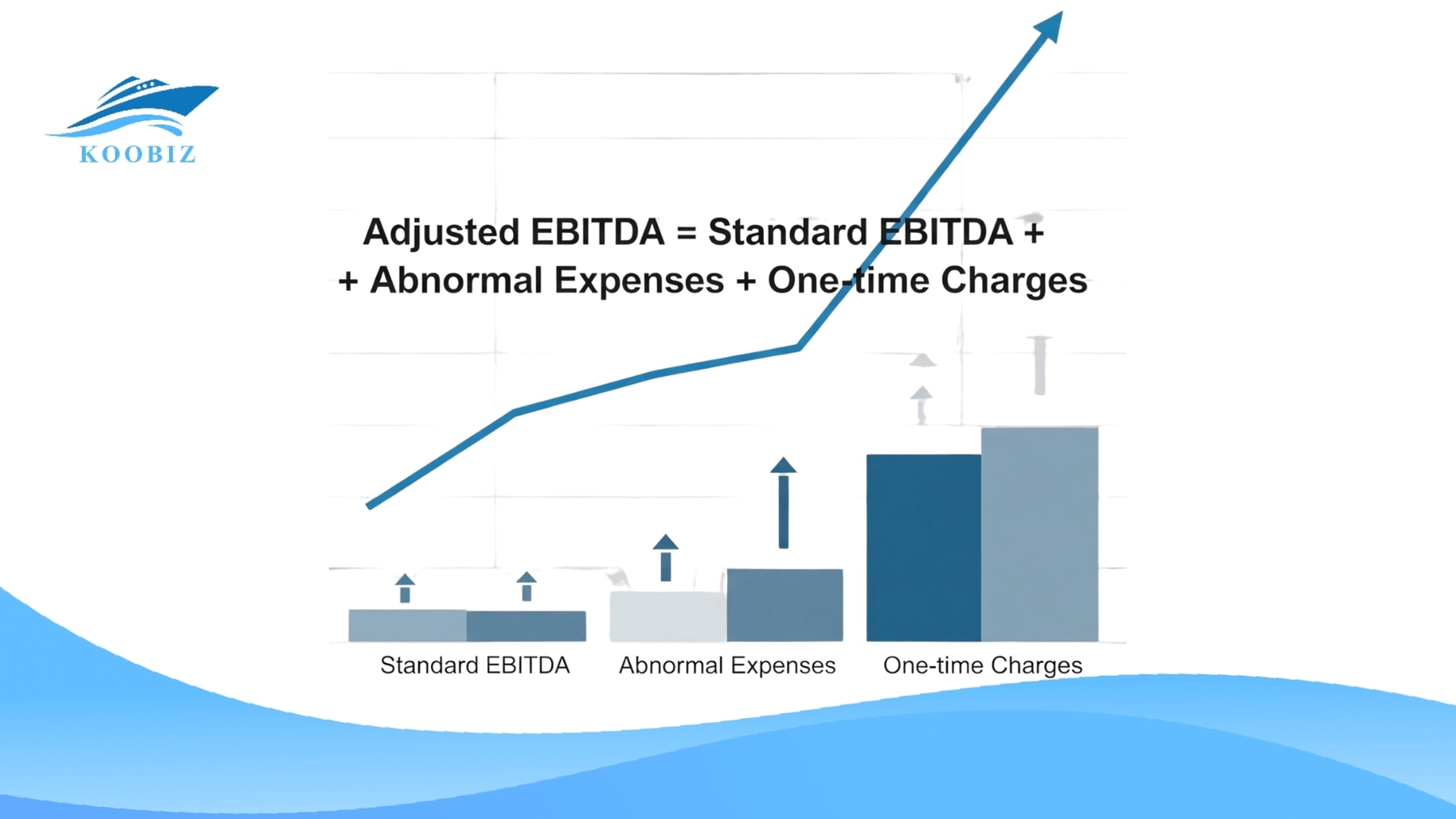 Adjusted EBITDA formula and add-backs