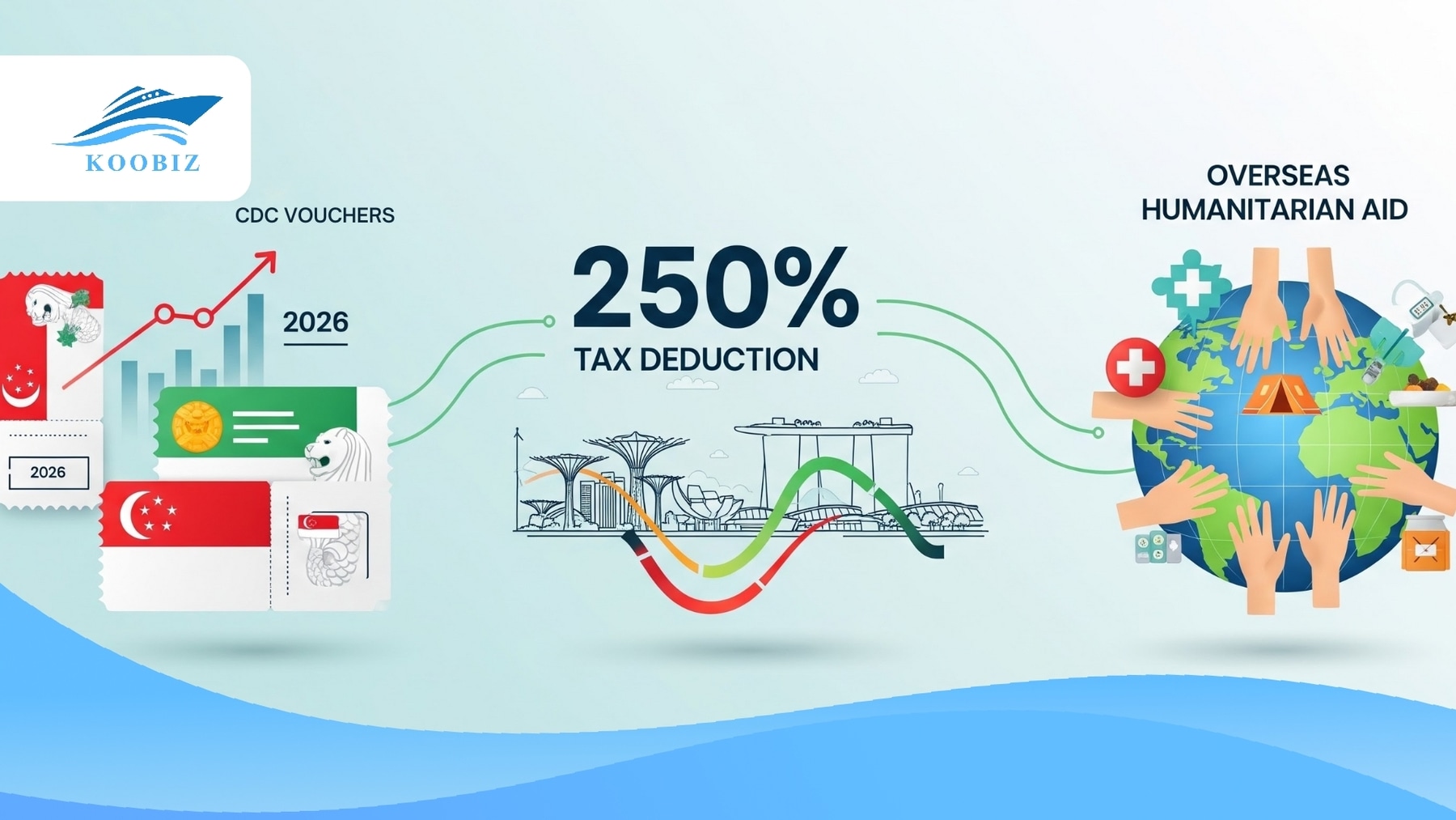 Advanced charitable tax incentive schemes 2026