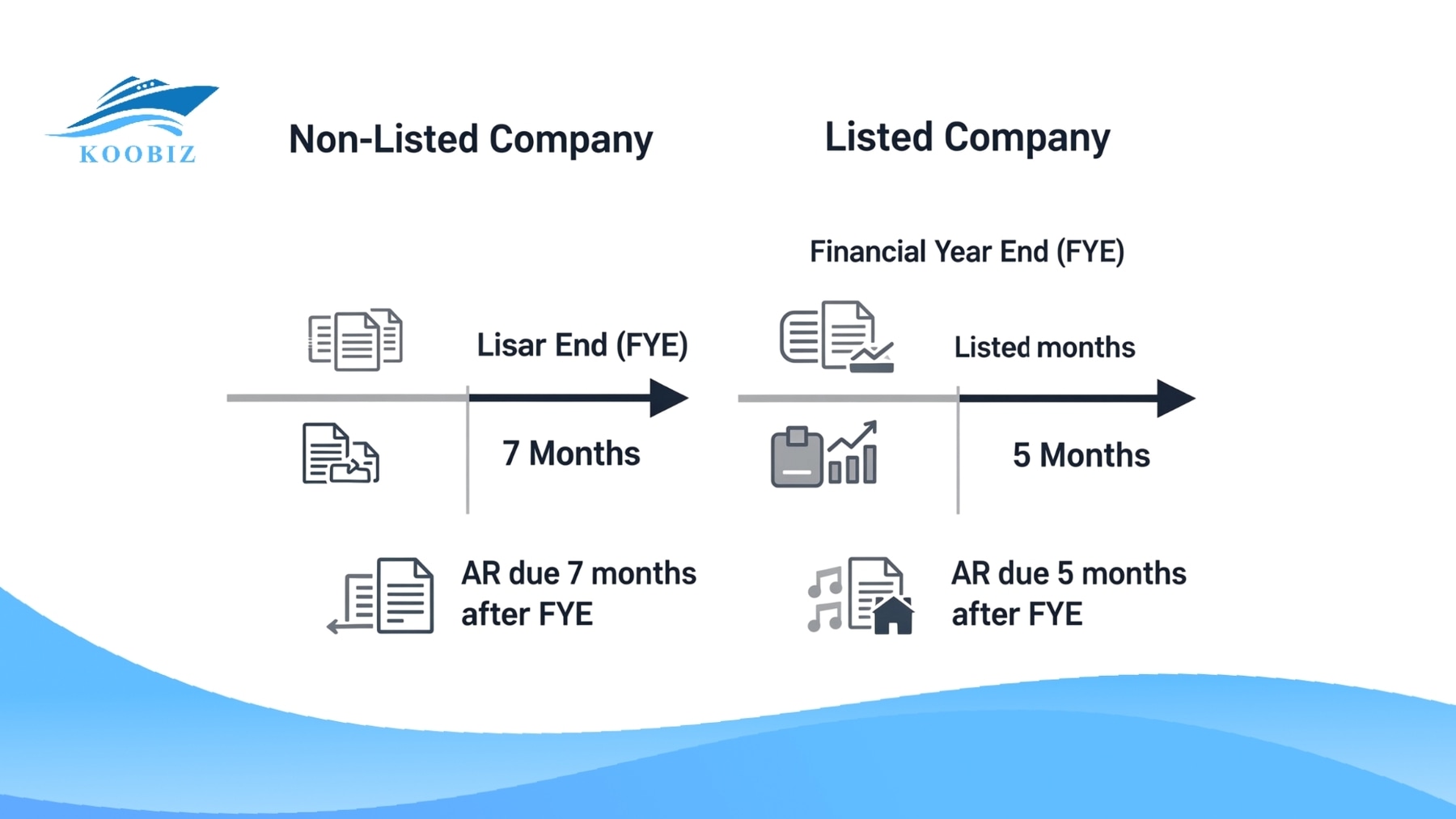 AR submission deadline based on FYE