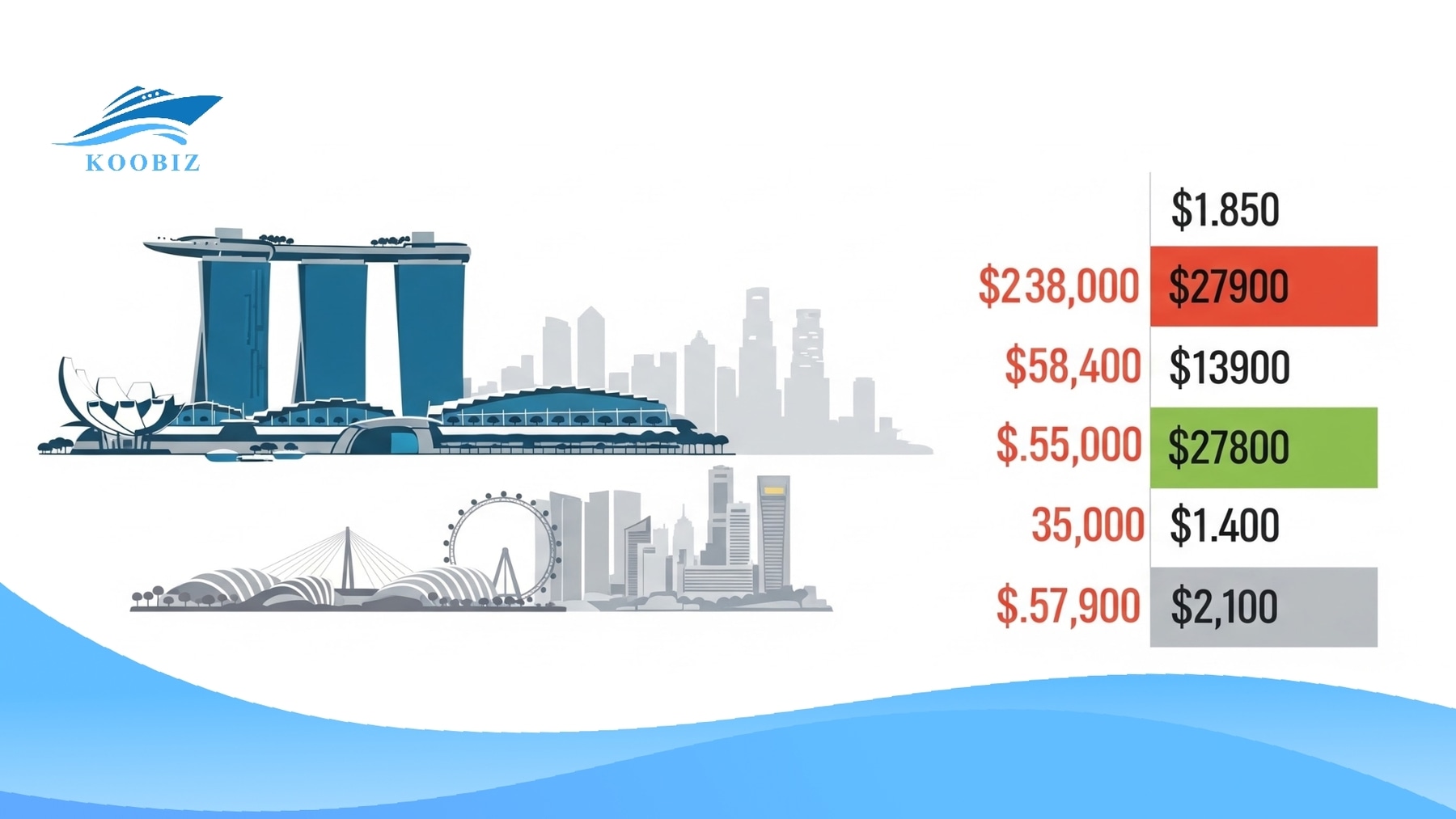 Calculating a $100++ bill: 10% Service Charge, 9% Compounded GST, Total $119.90