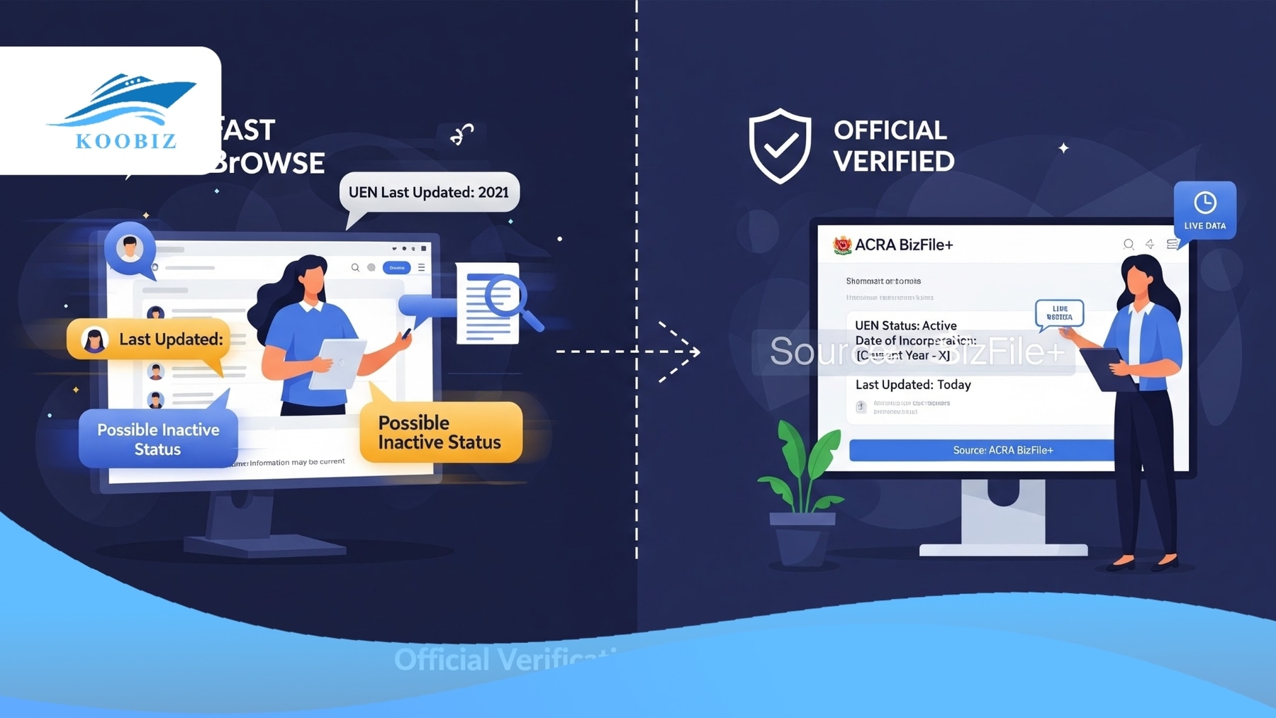 Checking UEN via third-party
