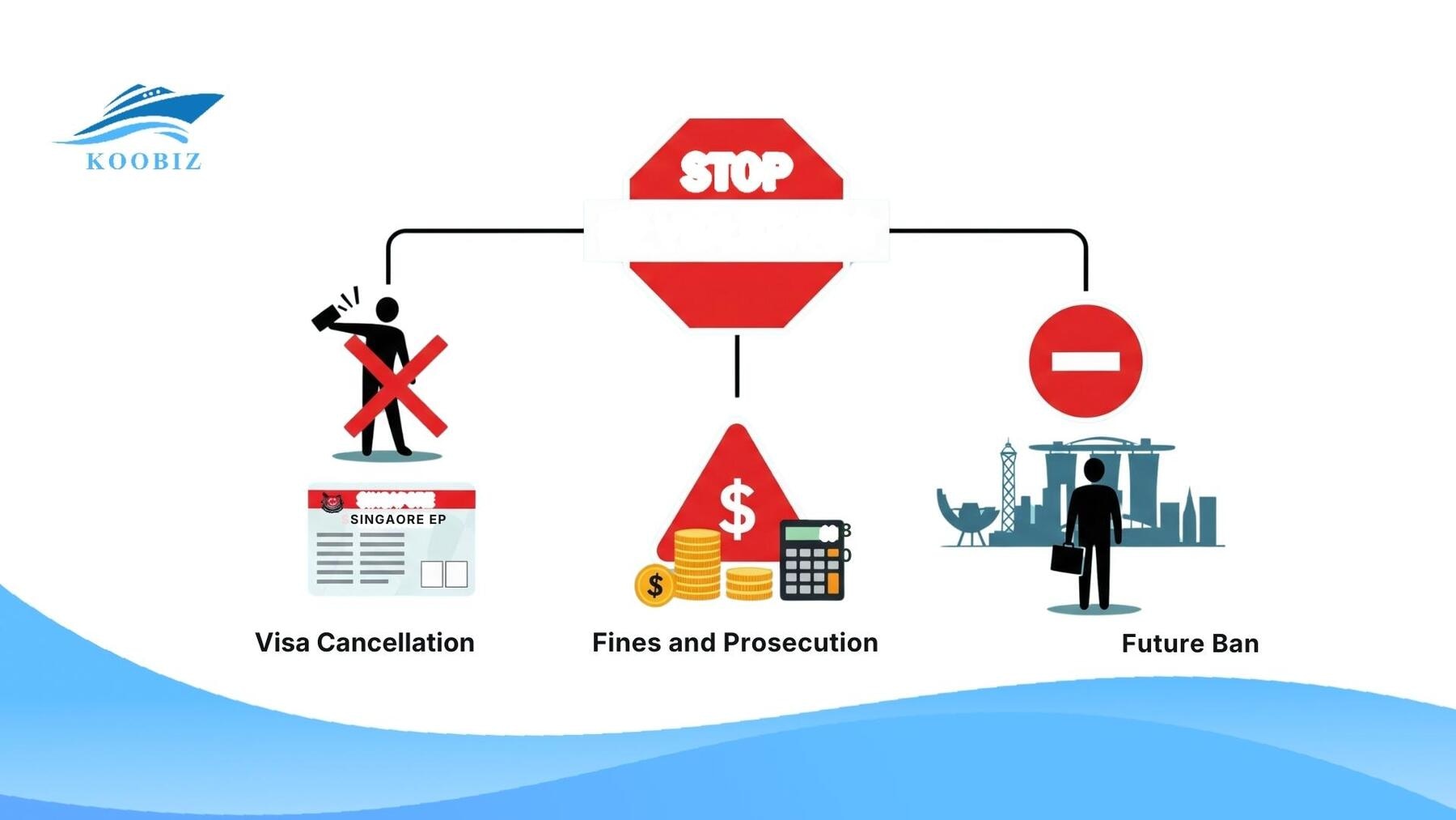 Consequences of EP violation