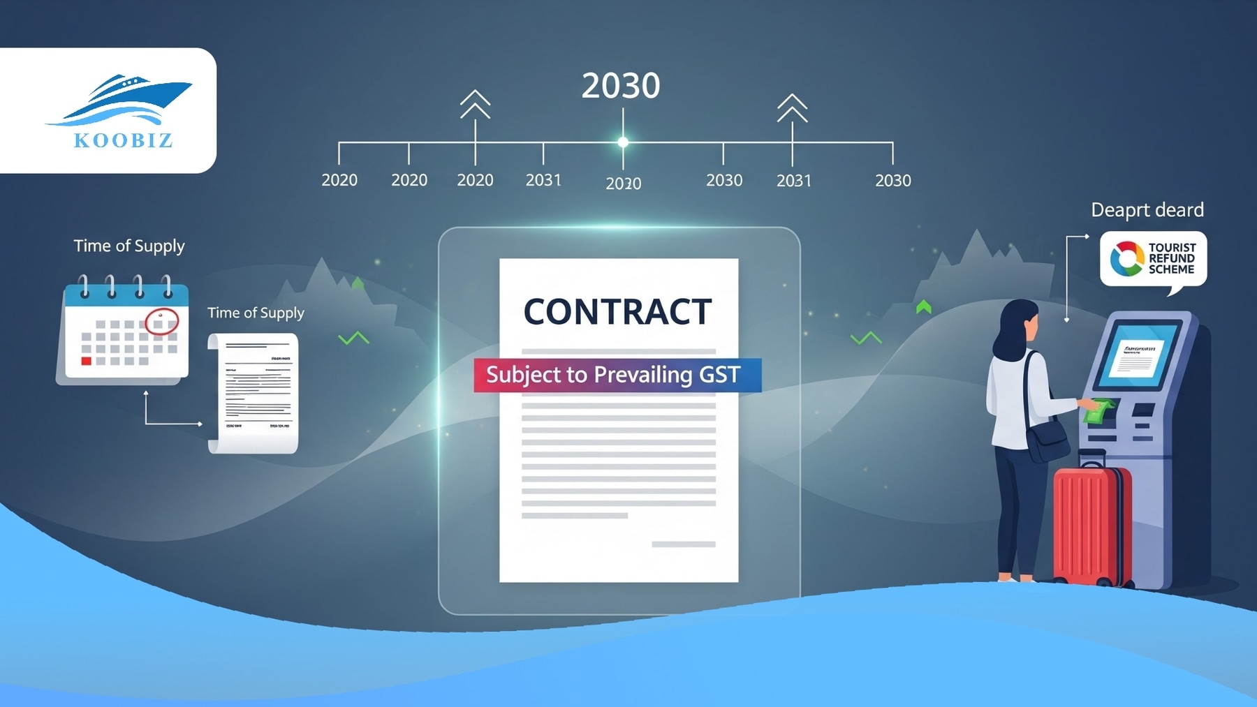 Contracts use 'prevailing GST' to safeguard against tax hikes after 2030