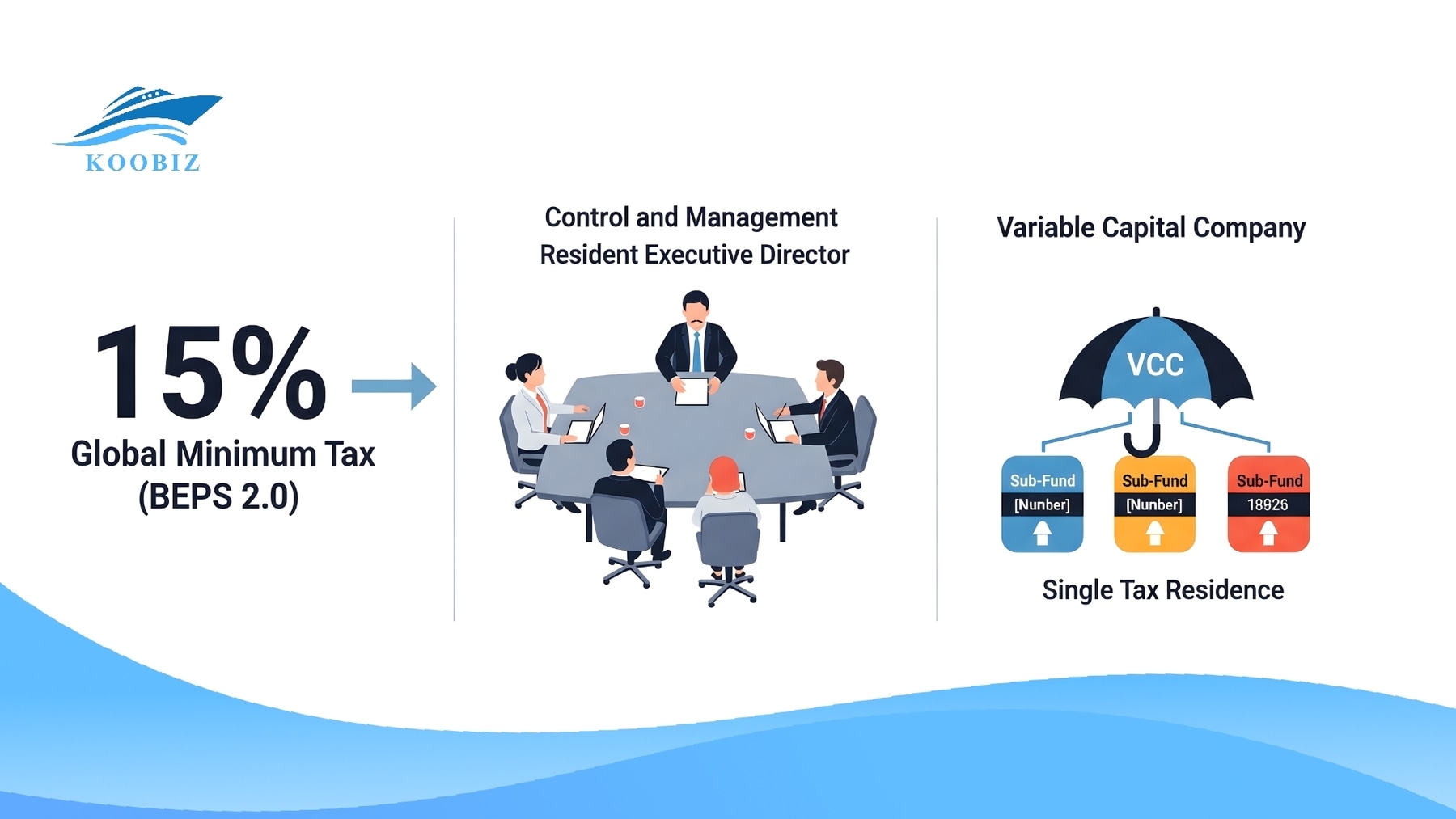 Corporate tax compliance in Singapore: BEPS, nominee directors, VCC
