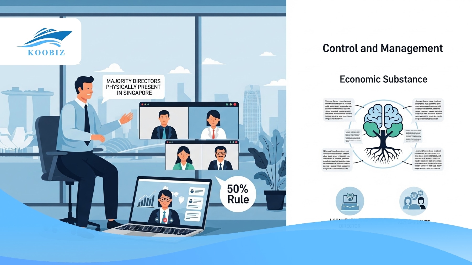 Corporate tax residency control and management rule in Singapore