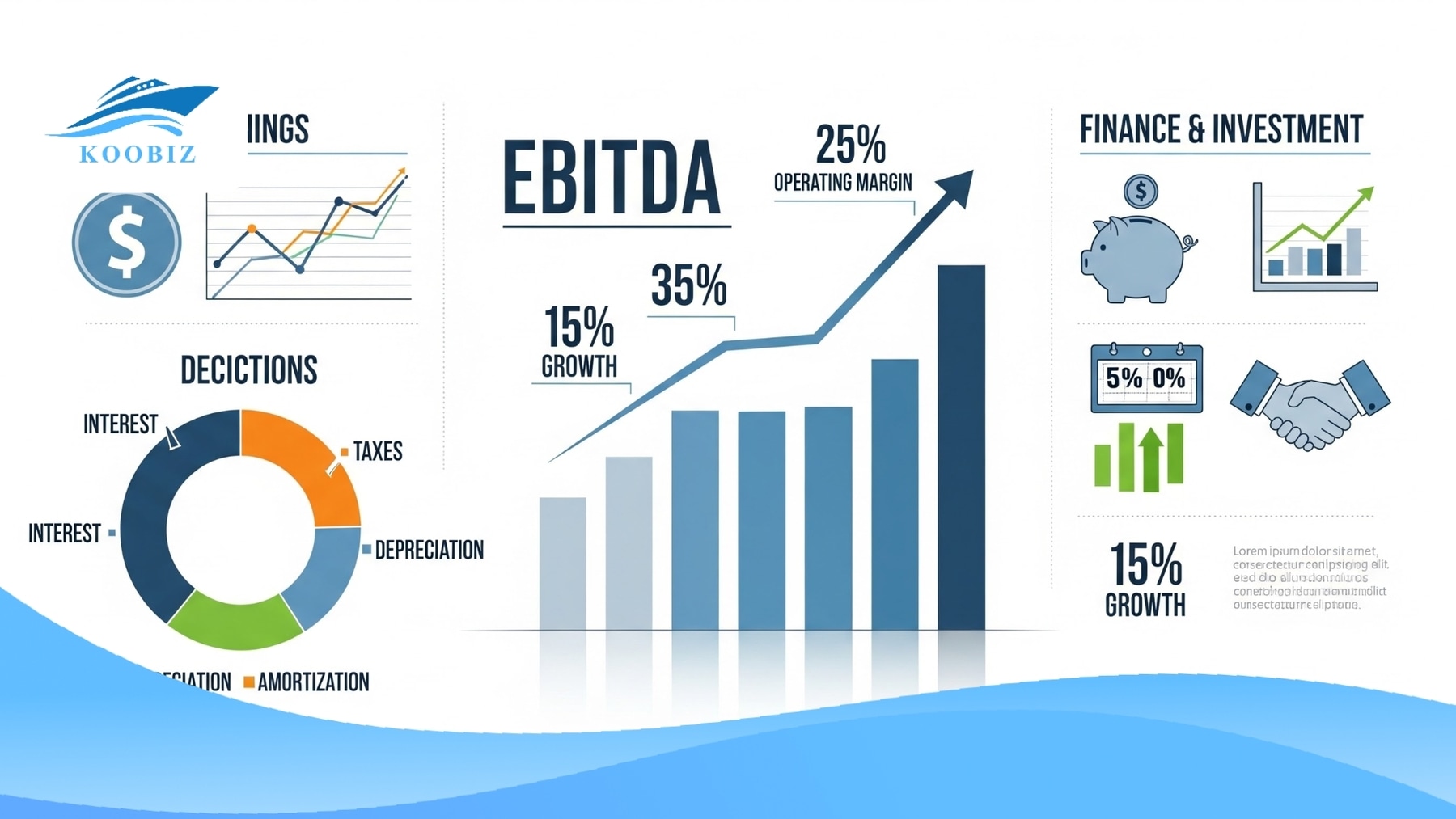 EBITDA excluding Interest, Taxes, and Depreciation on a chart