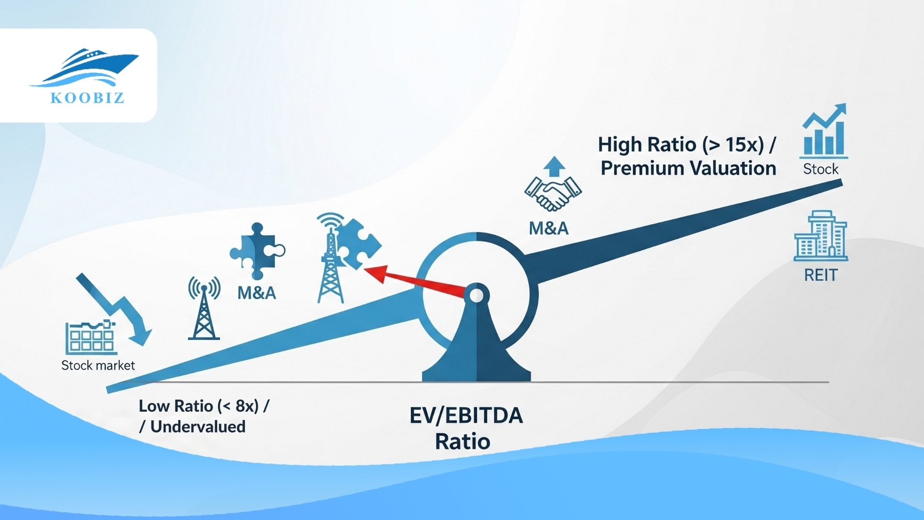 EV EBITDA ratio, formula, and signal explanation (low high)