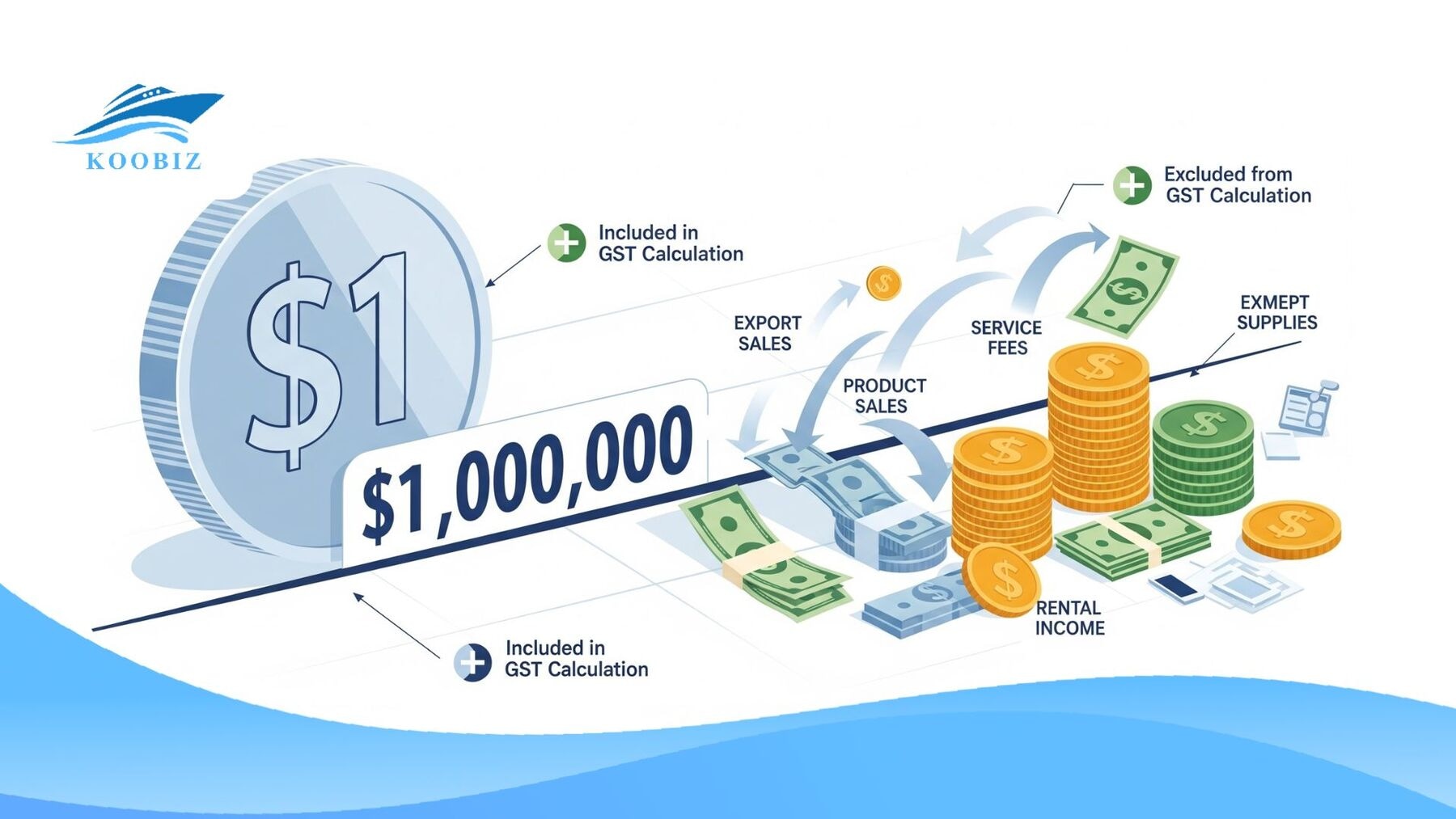 Financial report exceeding the S$1 million threshold