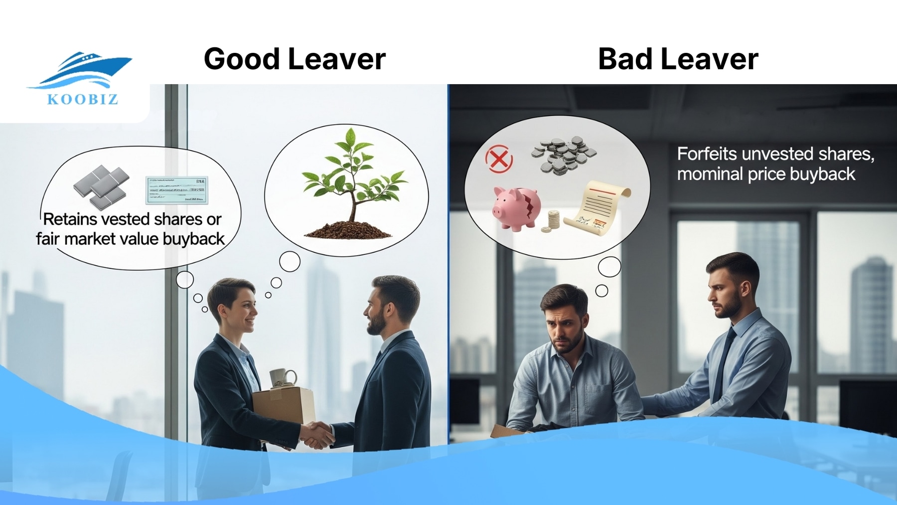 Good Bad Leaver: Different share valuations